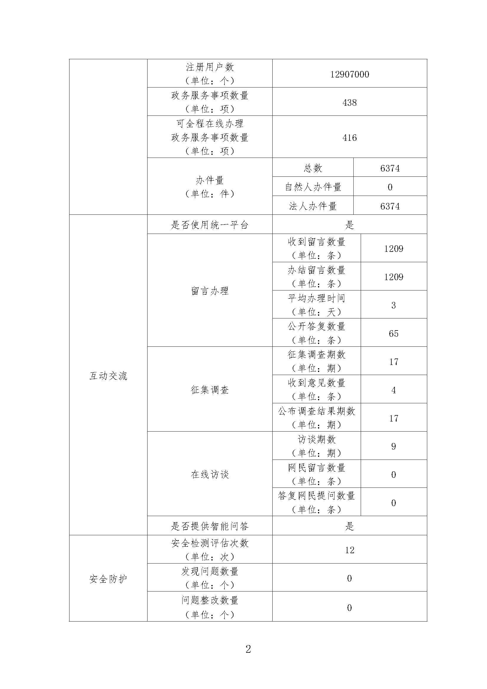 新葡京博彩
2019年政府网站工作年度报表_页面_2.jpg