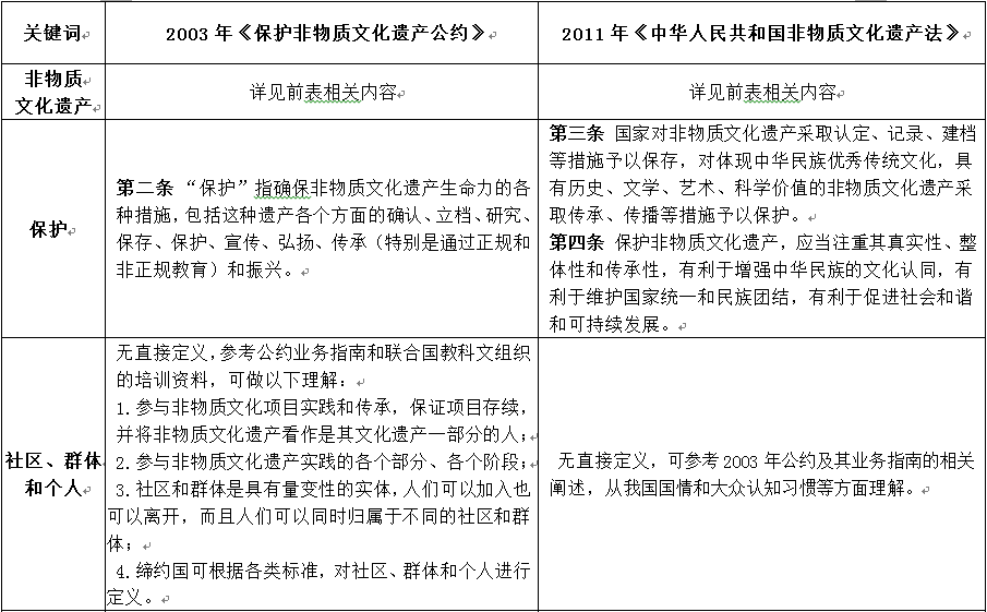 表格3.png