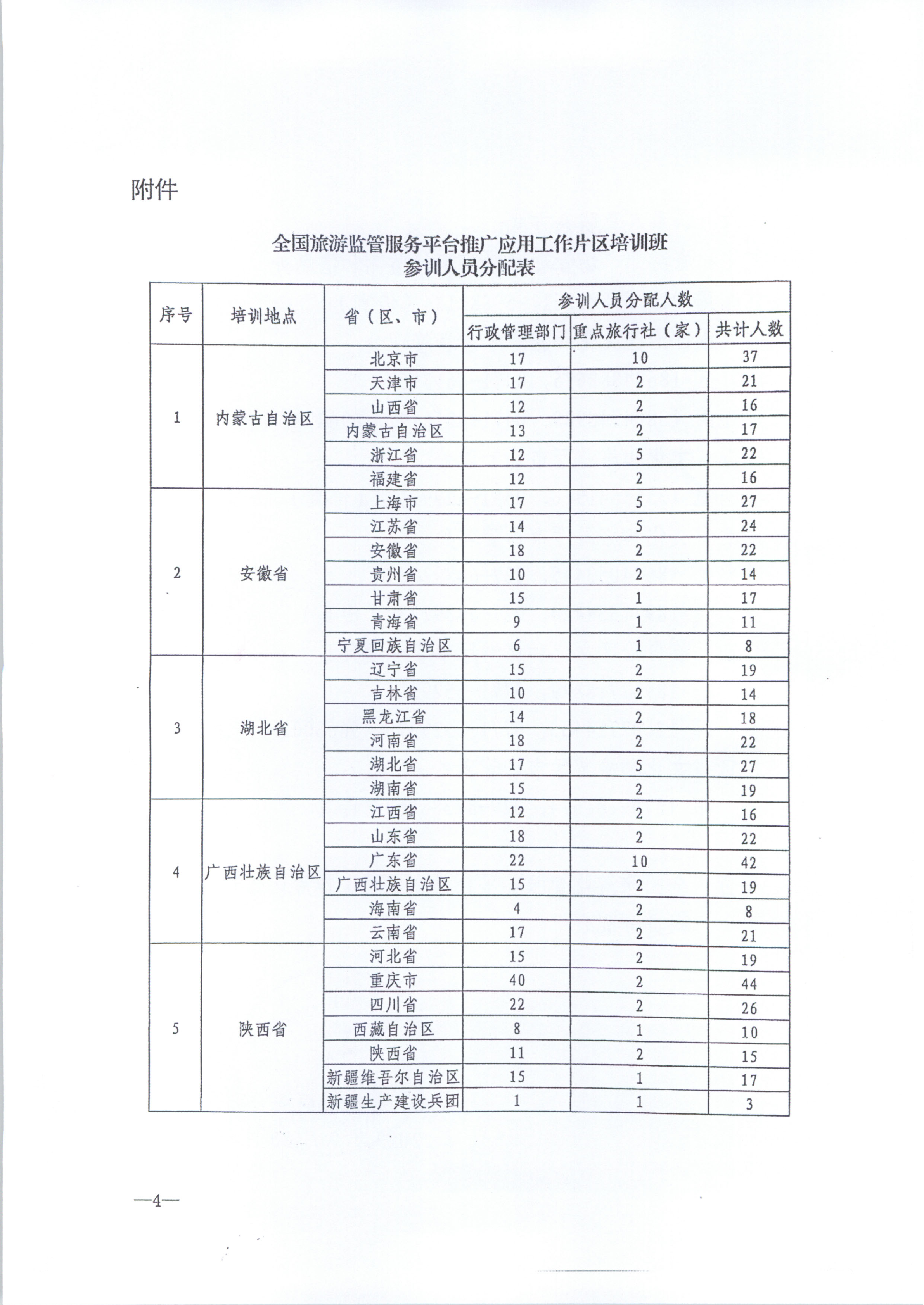 新葡京博彩
关于报名参加全国旅游监管服务平台推广应用工作片区培训班的通知_6.png