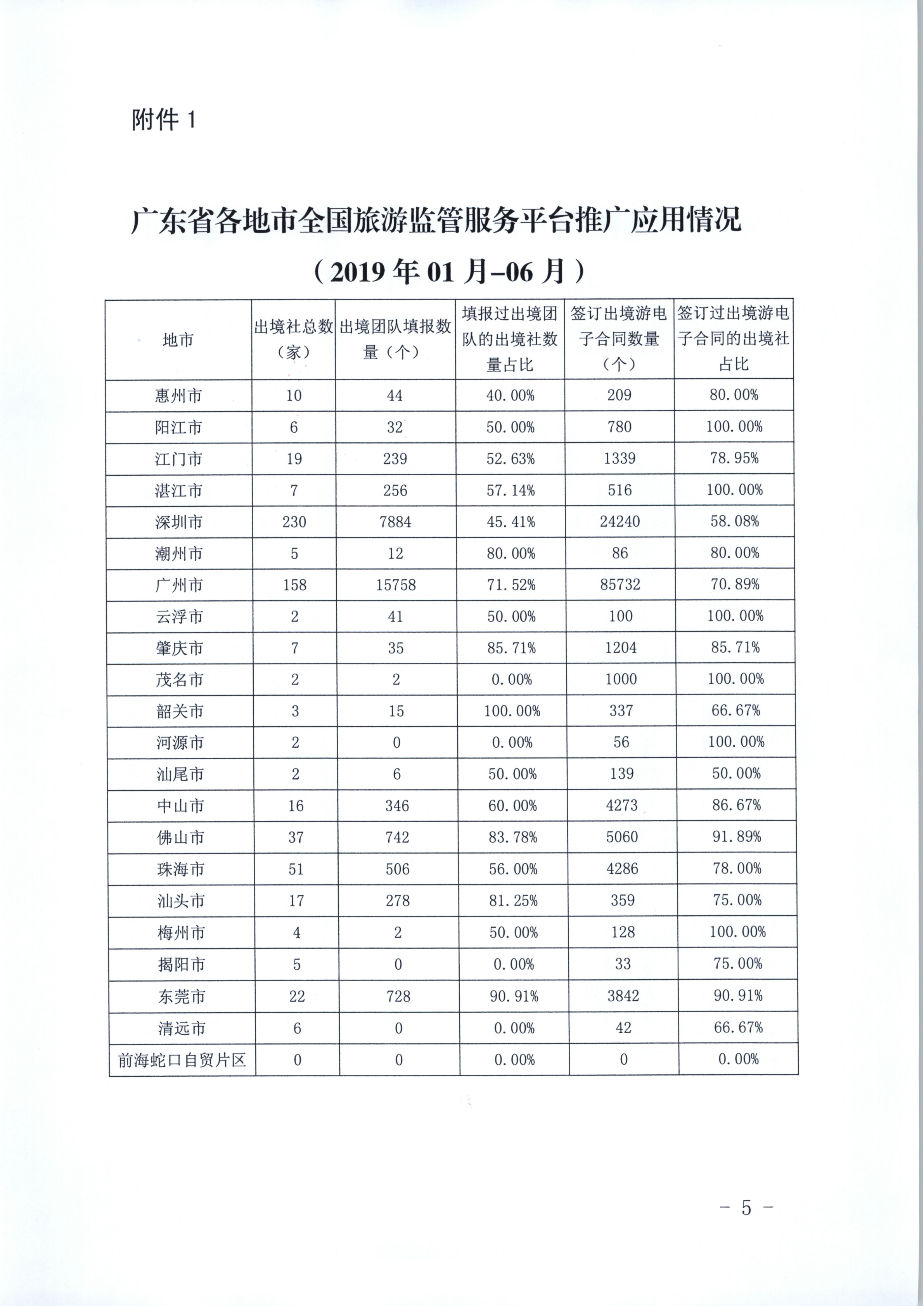 新葡京博彩
关于进一步推广使用全国旅游监管服务平台的通知_5.png