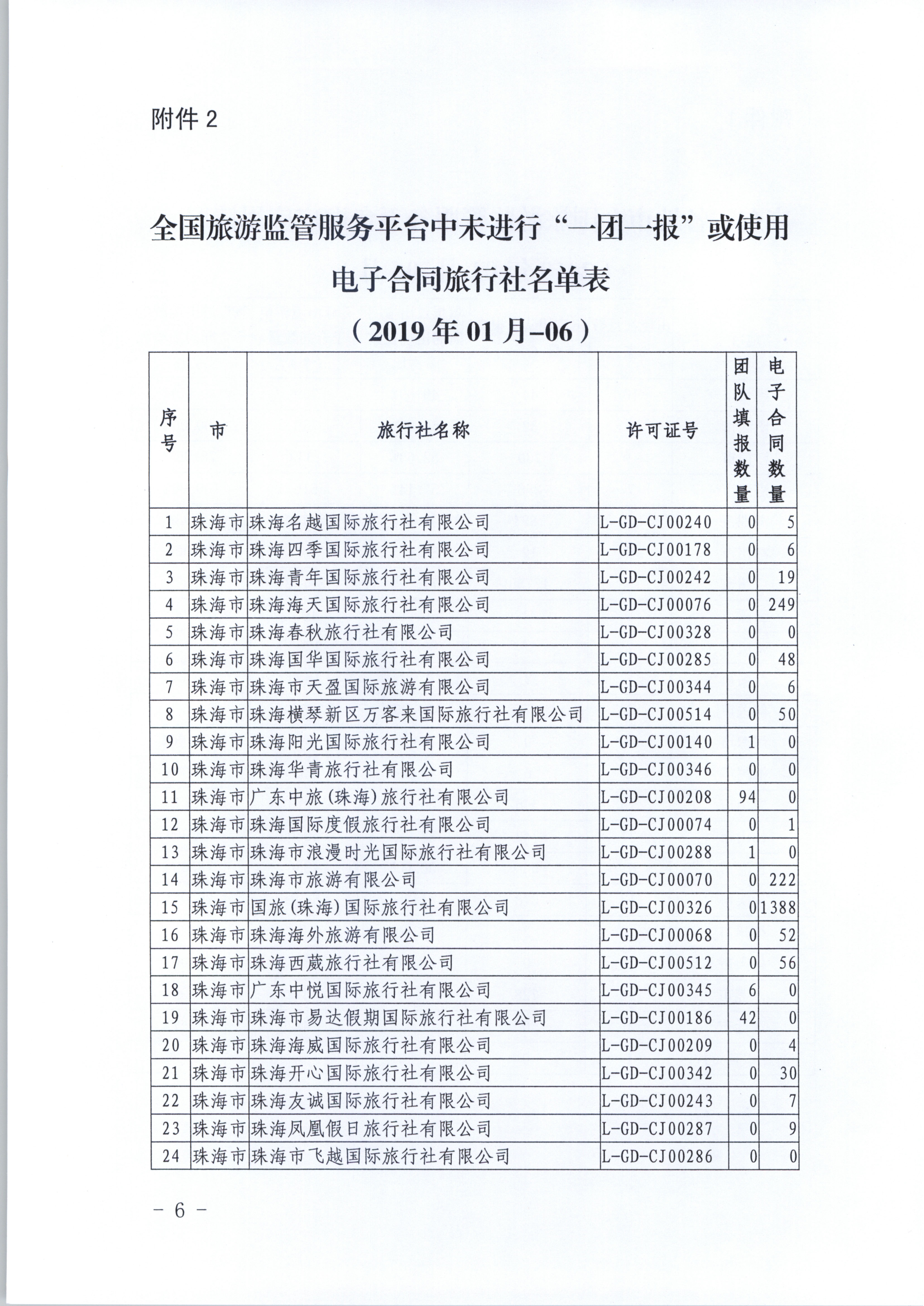 新葡京博彩
关于进一步推广使用全国旅游监管服务平台的通知_6.png