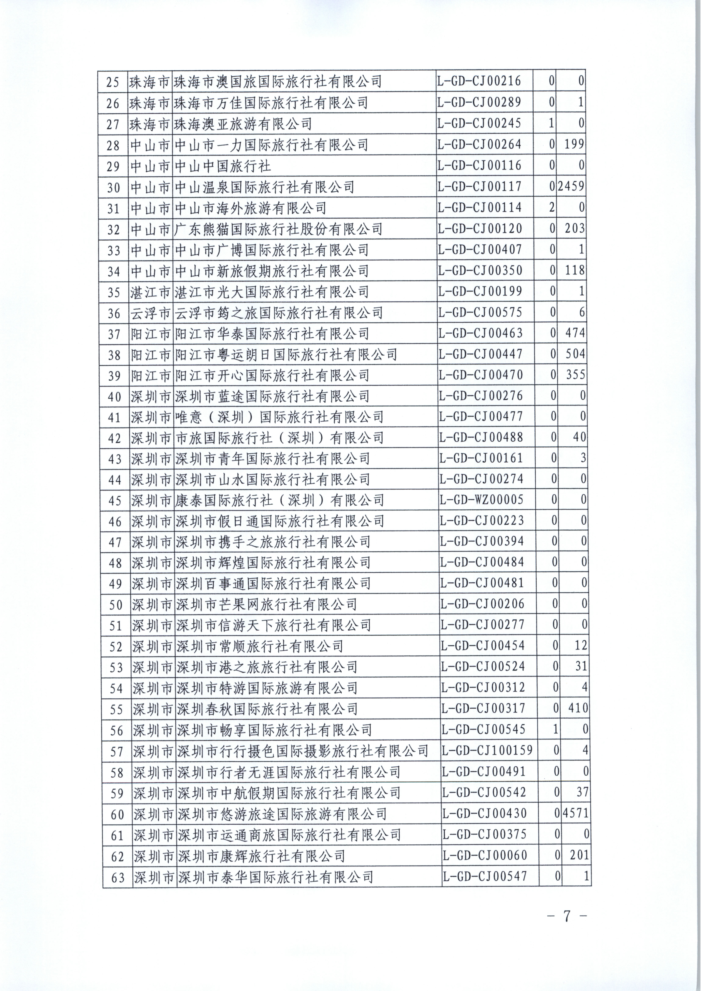 新葡京博彩
关于进一步推广使用全国旅游监管服务平台的通知_7.png