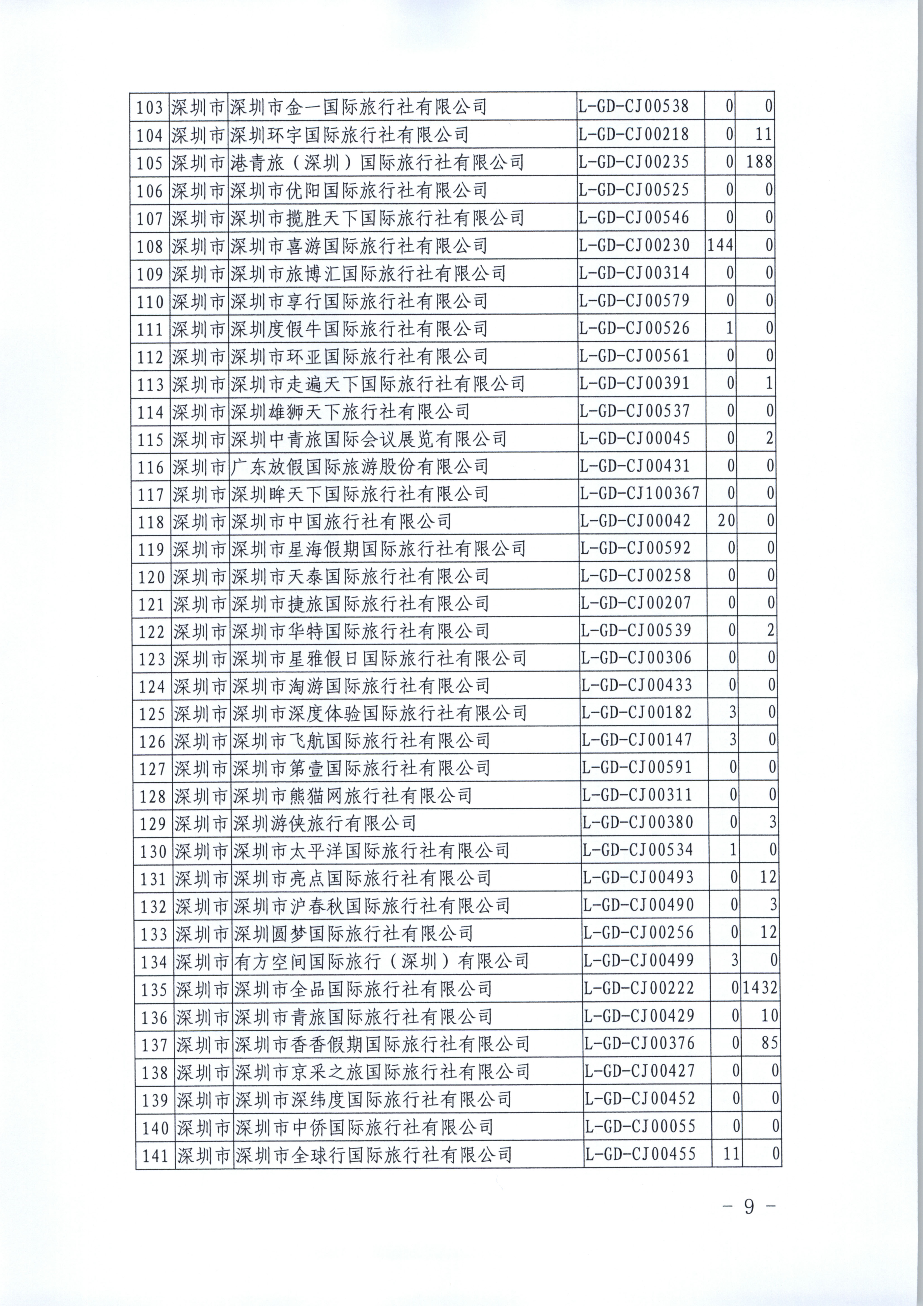 新葡京博彩
关于进一步推广使用全国旅游监管服务平台的通知_9.png