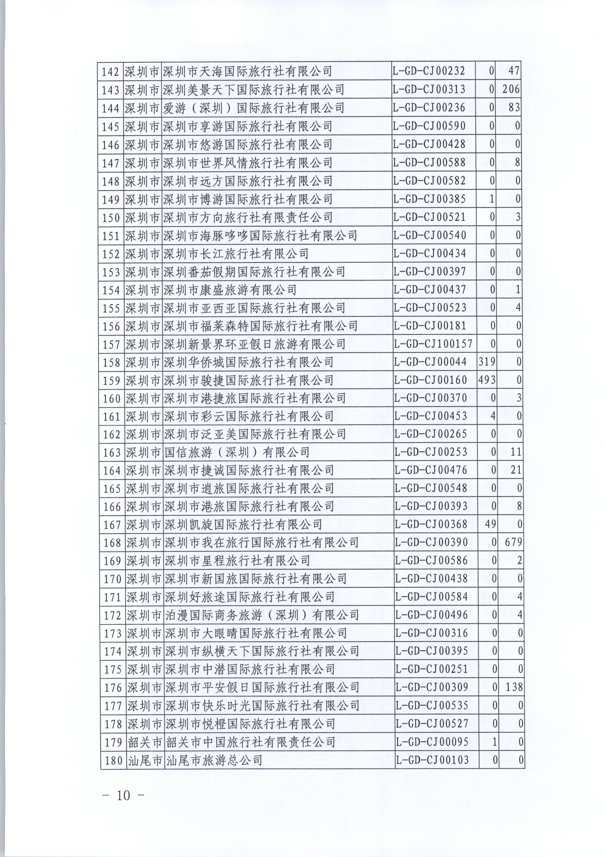 新葡京博彩
关于进一步推广使用全国旅游监管服务平台的通知_10.png