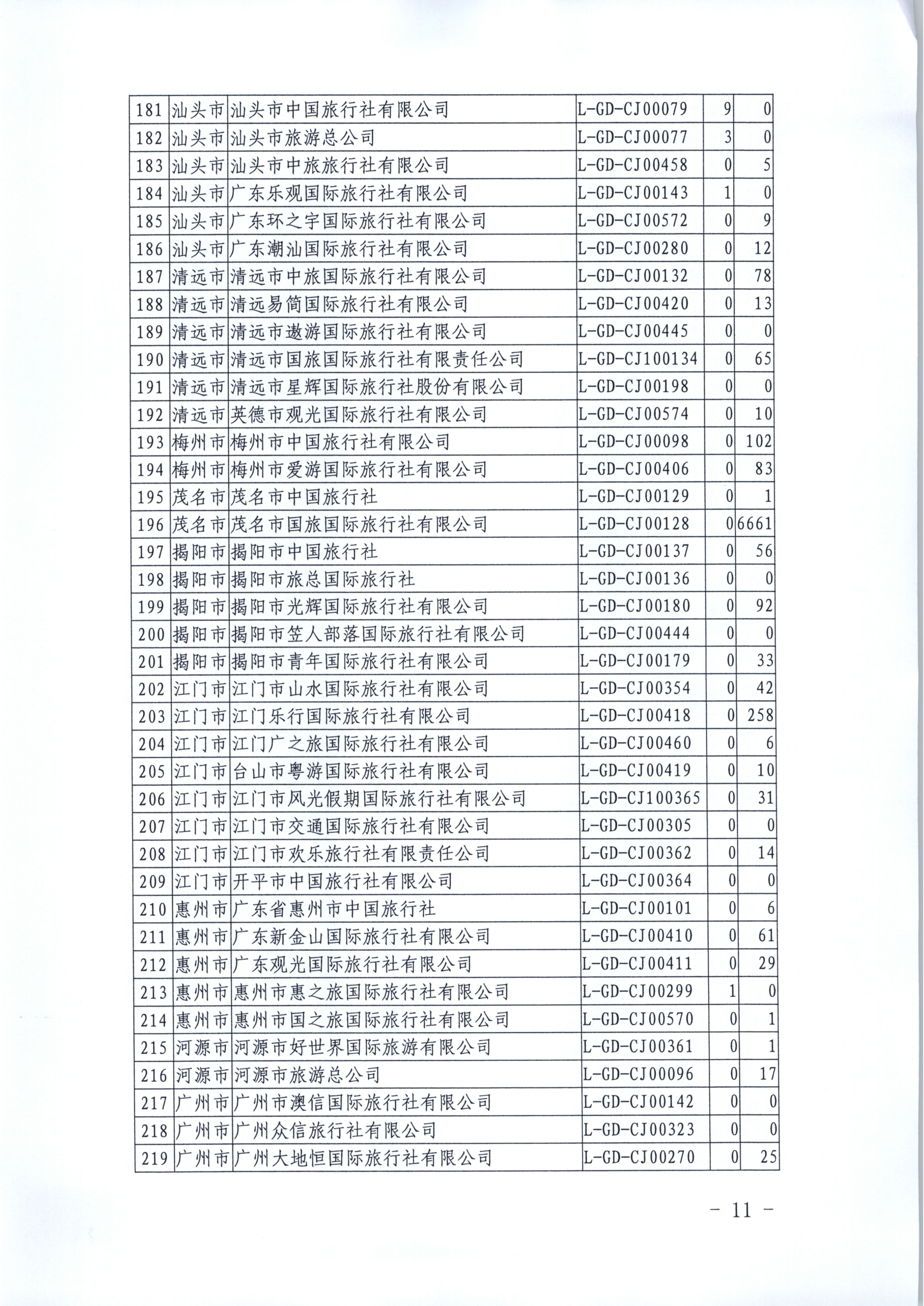 新葡京博彩
关于进一步推广使用全国旅游监管服务平台的通知_11.png