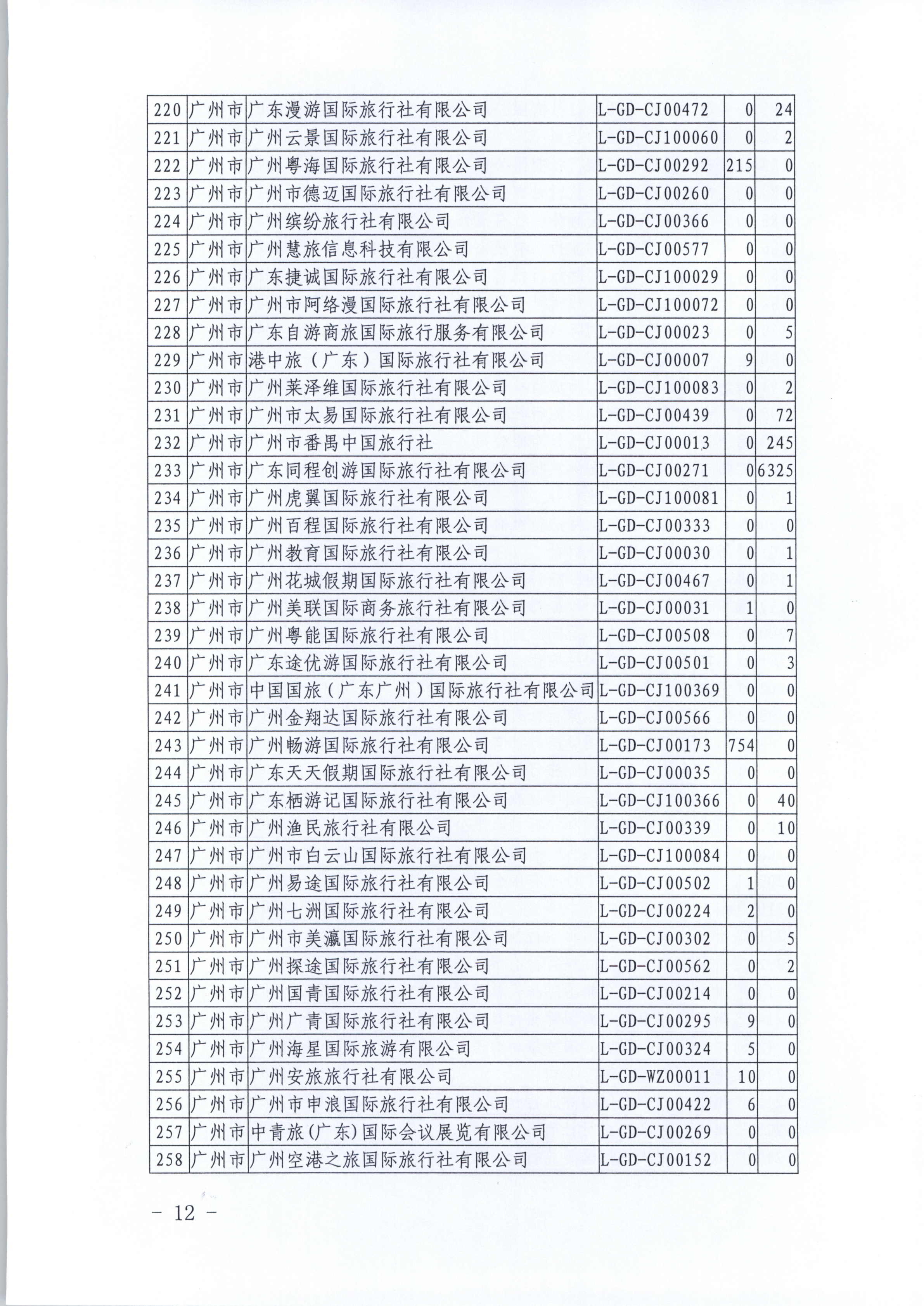 新葡京博彩
关于进一步推广使用全国旅游监管服务平台的通知_12.png