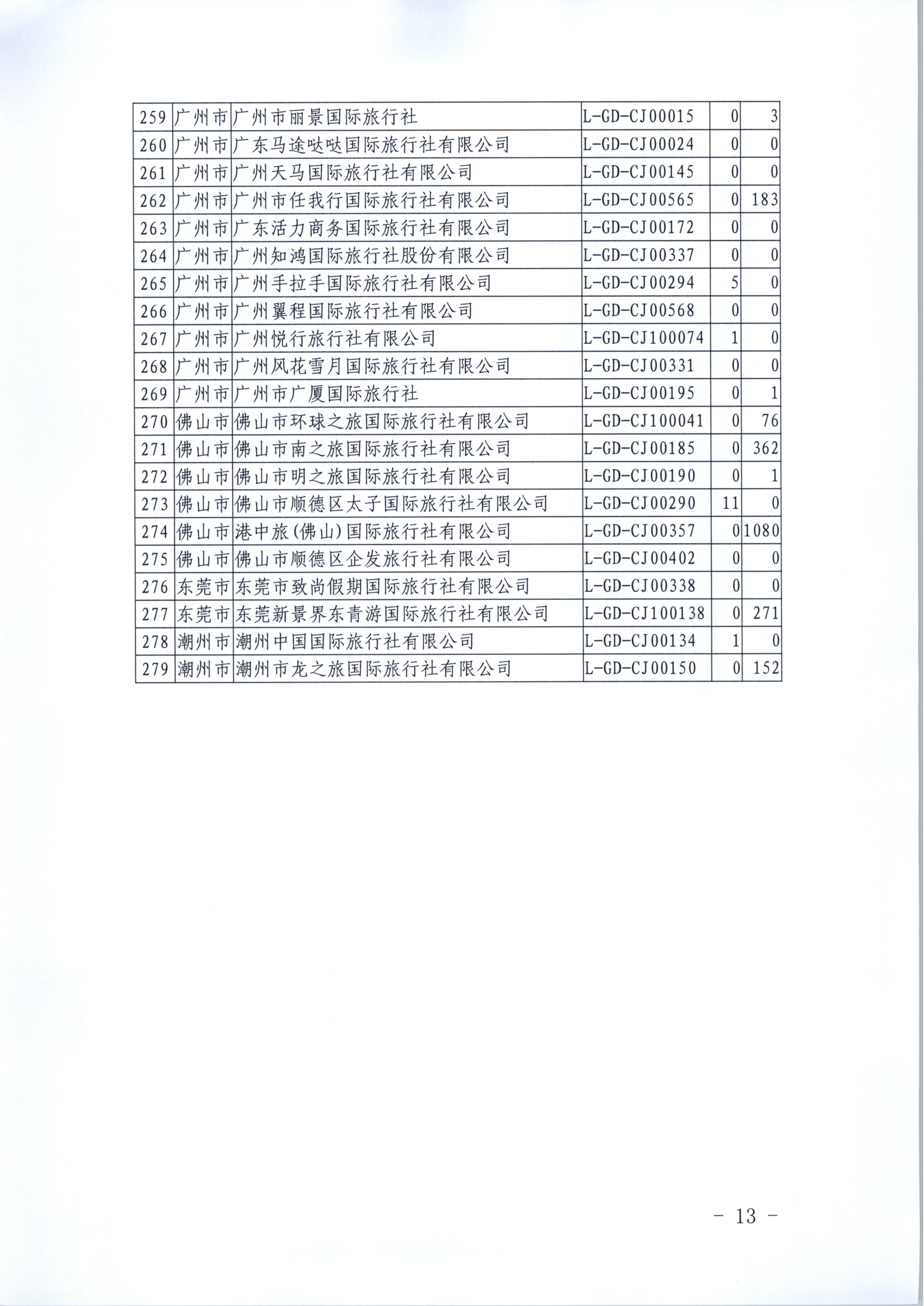 新葡京博彩
关于进一步推广使用全国旅游监管服务平台的通知_13.png