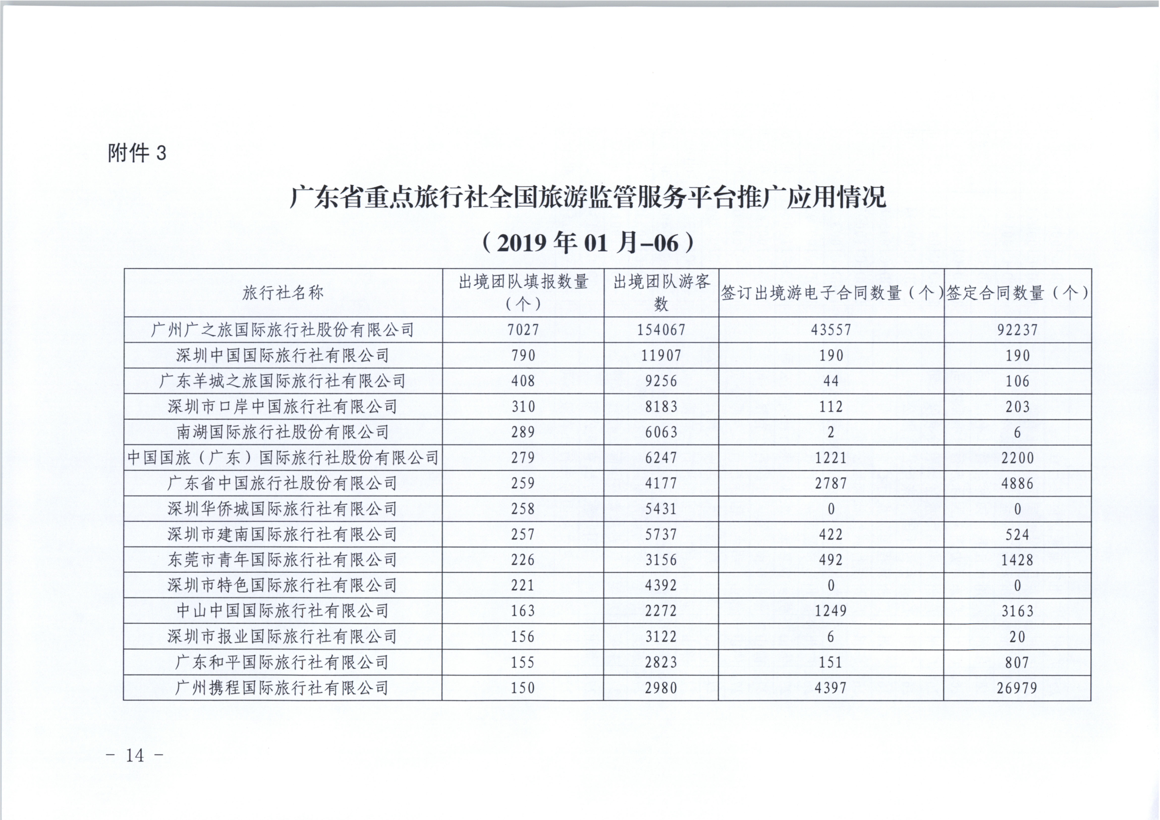 新葡京博彩
关于进一步推广使用全国旅游监管服务平台的通知_14.png