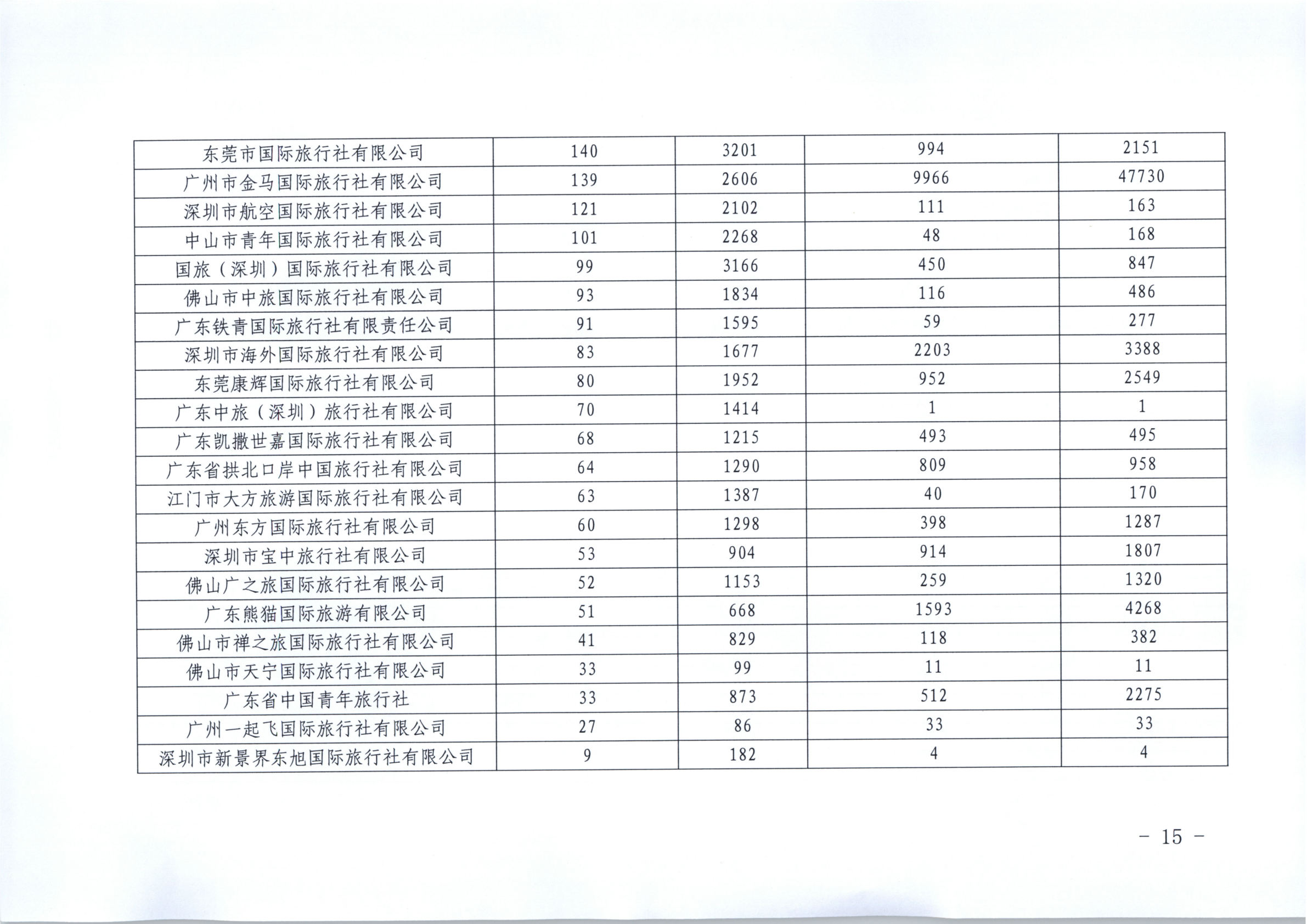 新葡京博彩
关于进一步推广使用全国旅游监管服务平台的通知_15.png