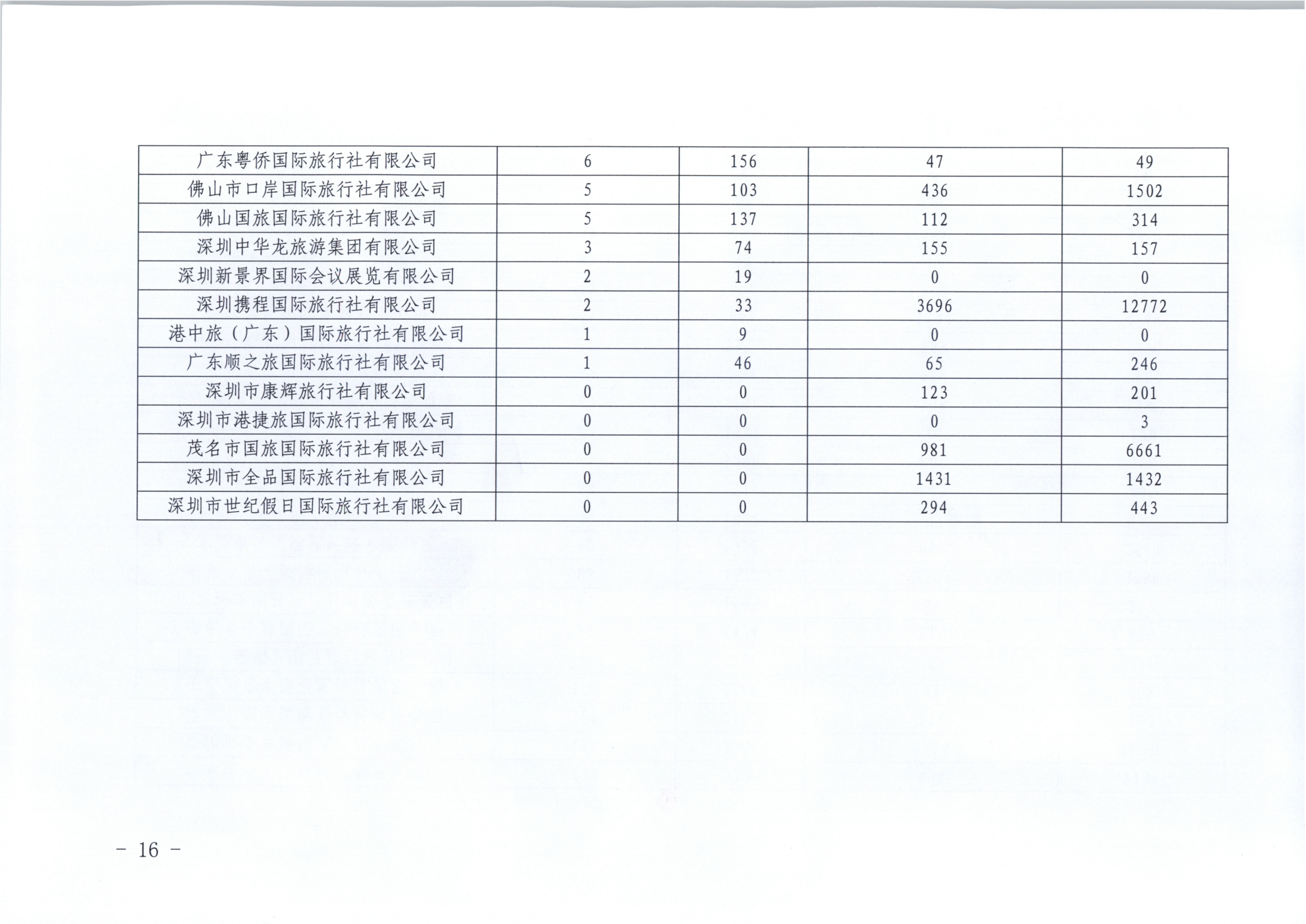 新葡京博彩
关于进一步推广使用全国旅游监管服务平台的通知_16.png