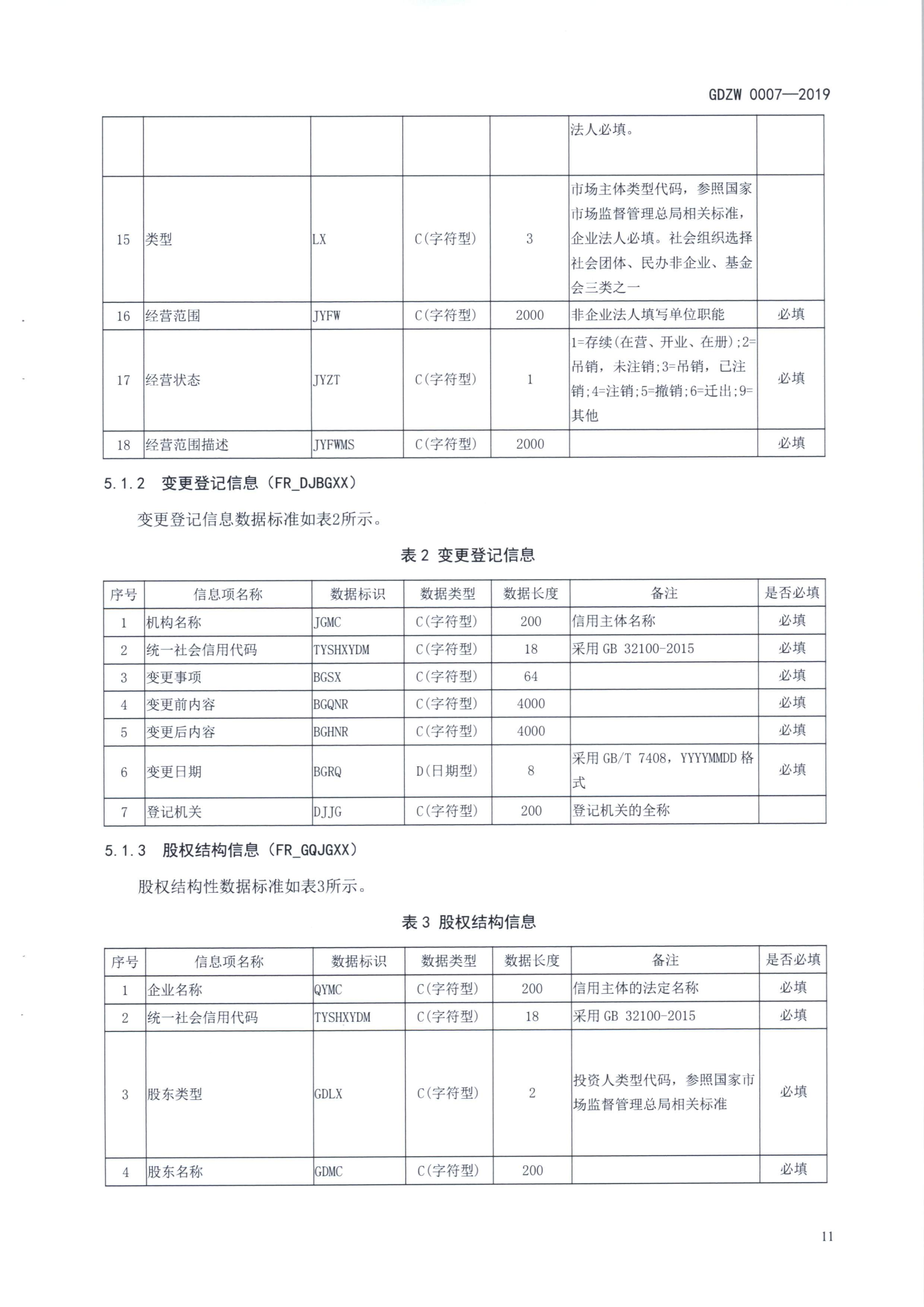 20191205关于做好全省信用信息归集工作的通知（粤发改信用函【2019】3839号）(发执法、要闻)_23.png