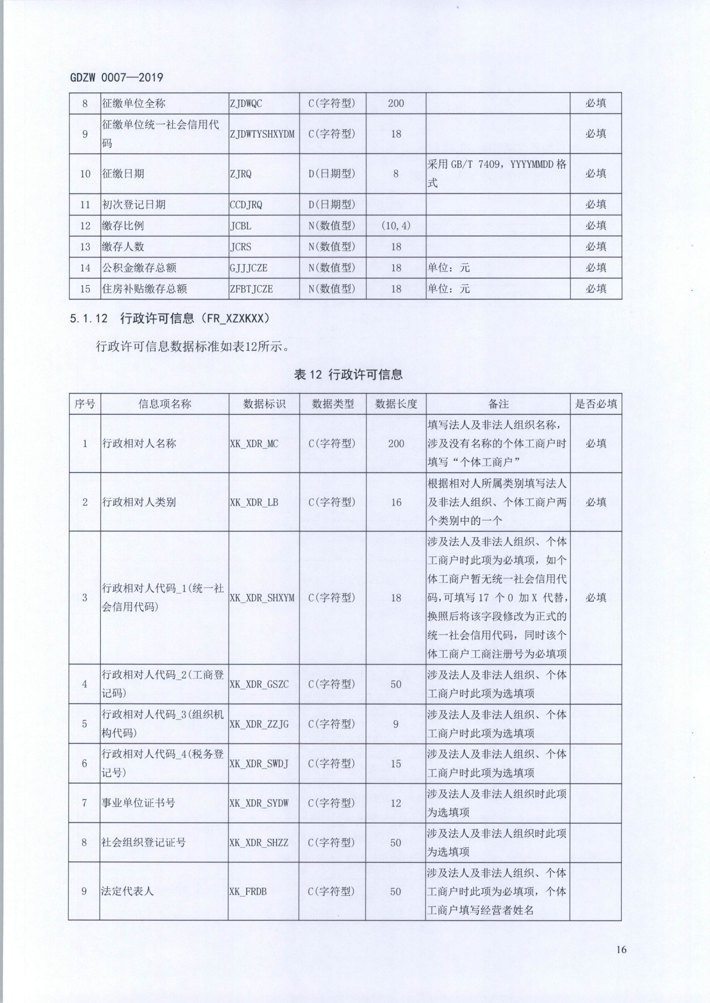 20191205关于做好全省信用信息归集工作的通知（粤发改信用函【2019】3839号）(发执法、要闻)_28.png