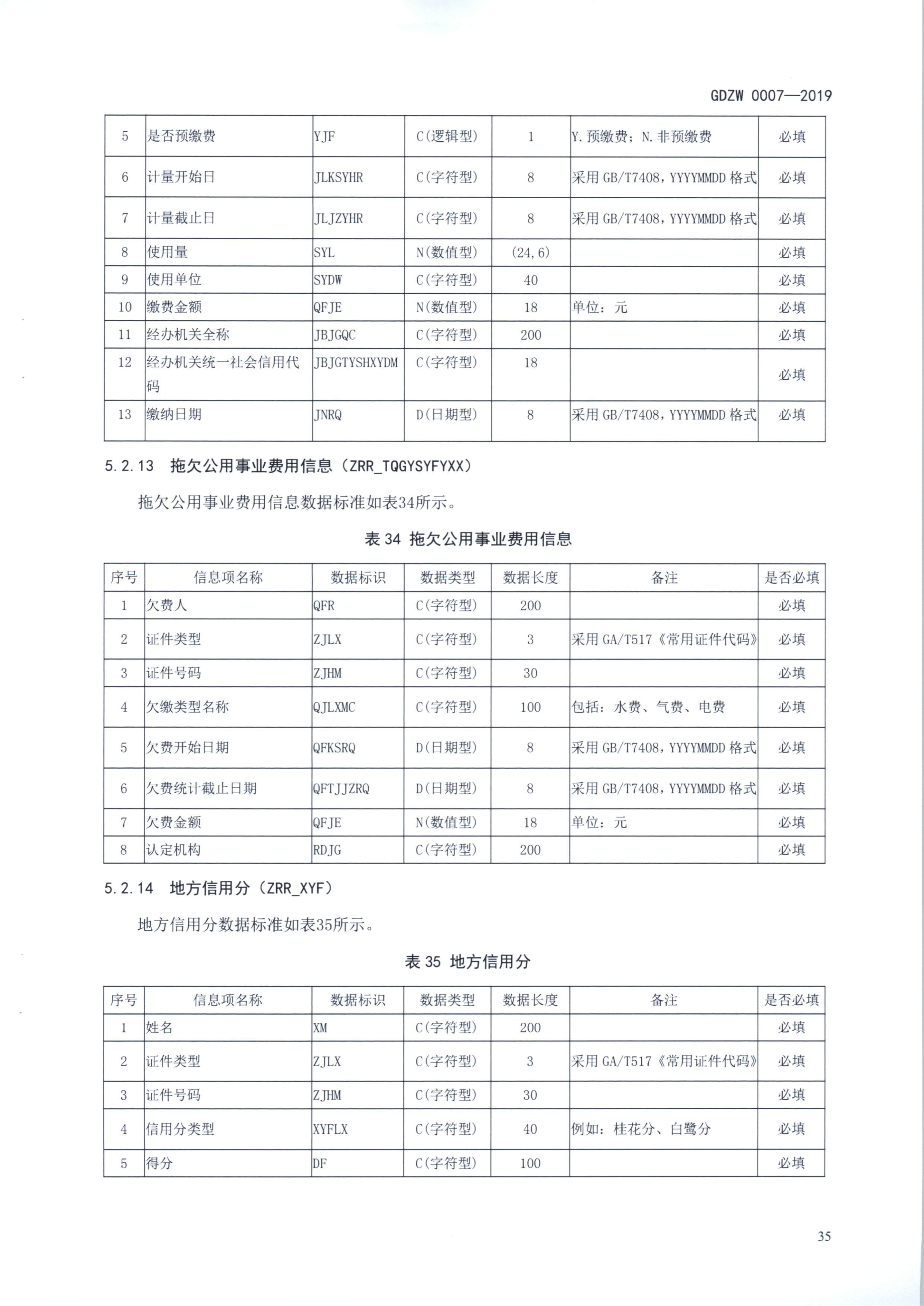 20191205关于做好全省信用信息归集工作的通知（粤发改信用函【2019】3839号）(发执法、要闻)_47.png