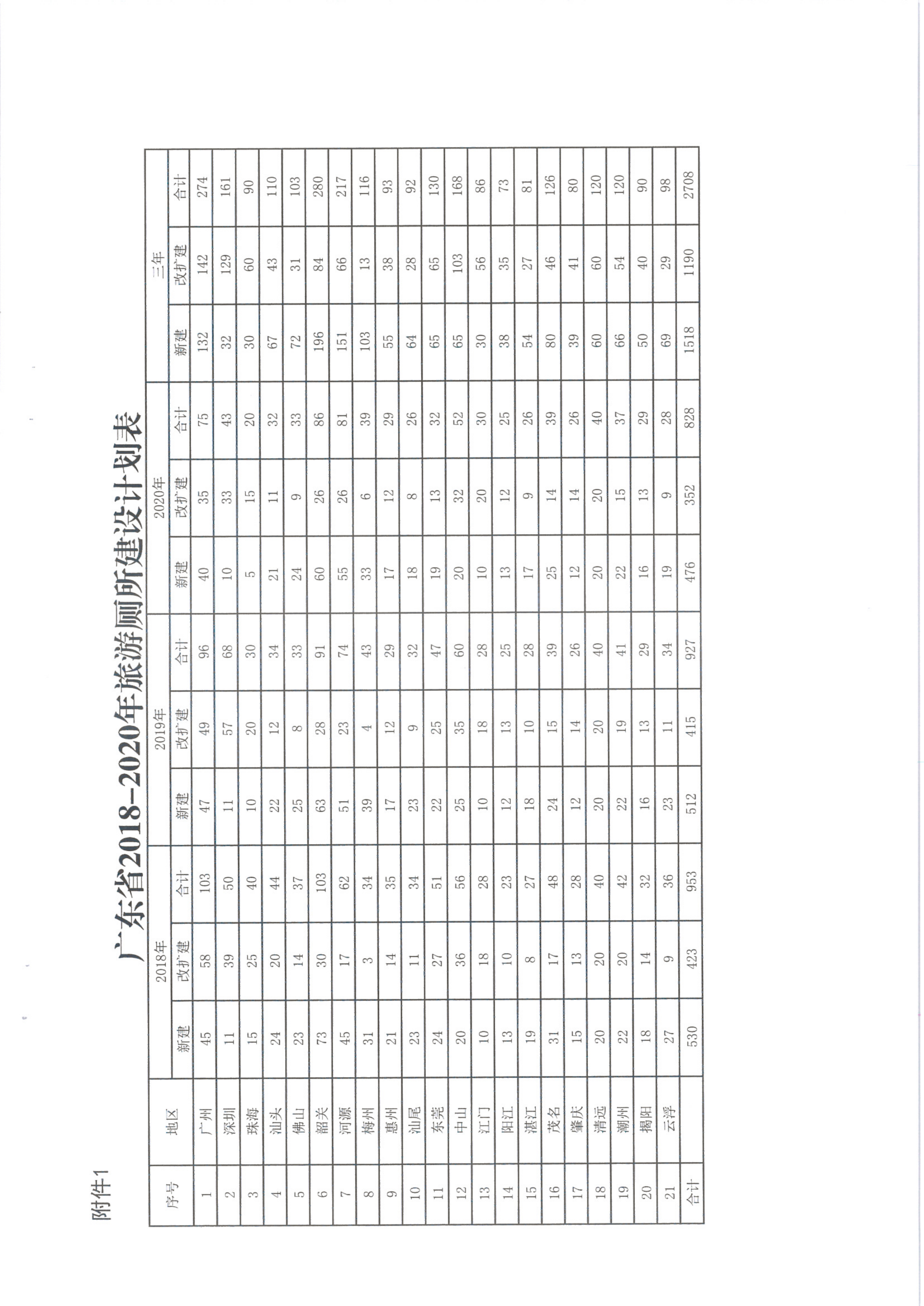 新葡京博彩
关于做好2020年旅游厕所革命工作的通知（发公共服务）_7.png