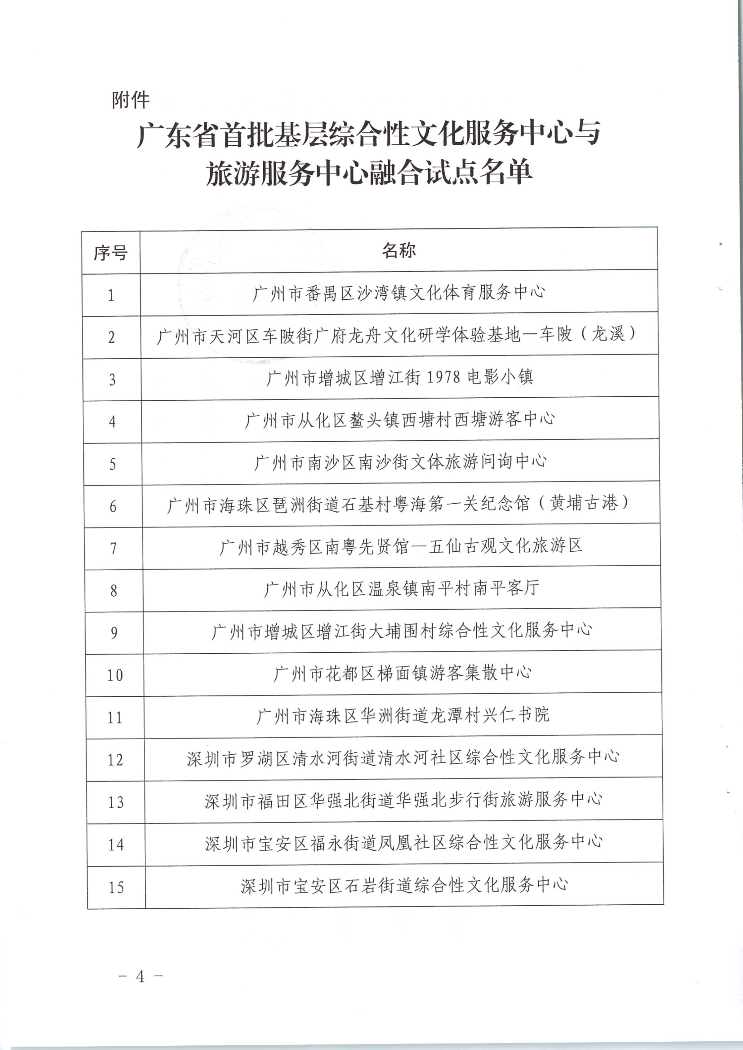 省文化和旅游厅关于公布首批基层综合性文化服务中心与旅游服务中心融合发展试点名单的通知_4.png