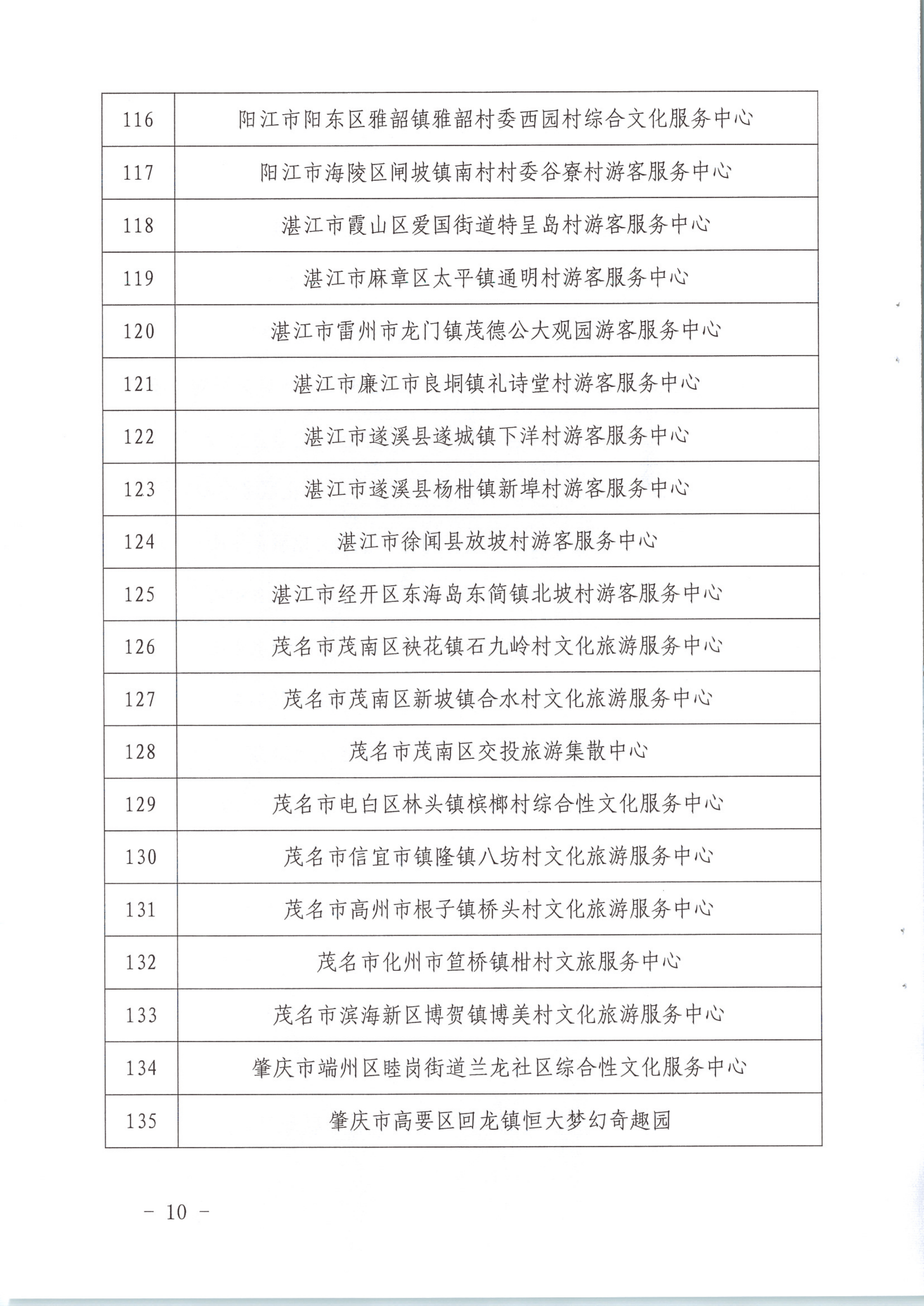 省文化和旅游厅关于公布首批基层综合性文化服务中心与旅游服务中心融合发展试点名单的通知_10.png