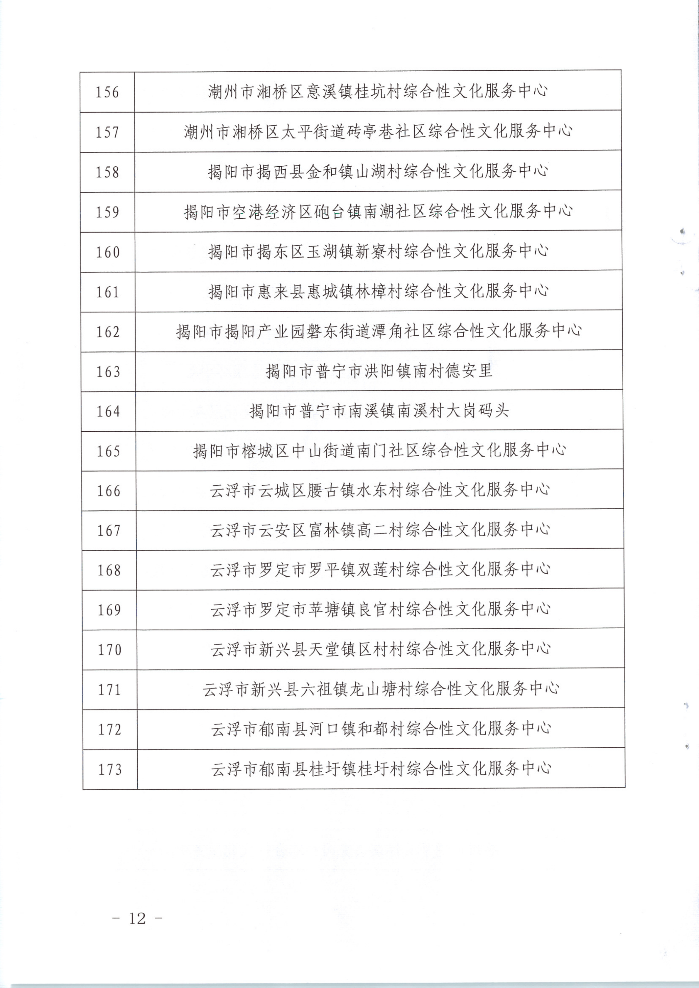 省文化和旅游厅关于公布首批基层综合性文化服务中心与旅游服务中心融合发展试点名单的通知_12.png