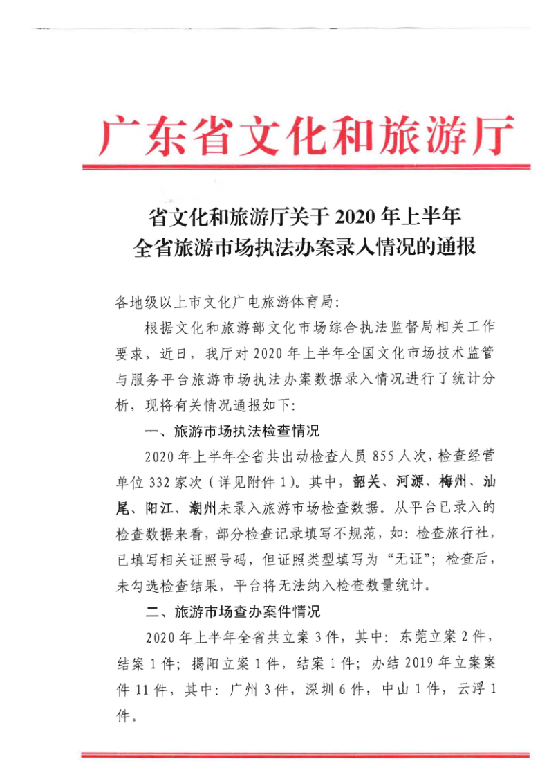 4.新葡京博彩
关于2020年上半年全省旅游市场执法办案录入情况的通报_1.png