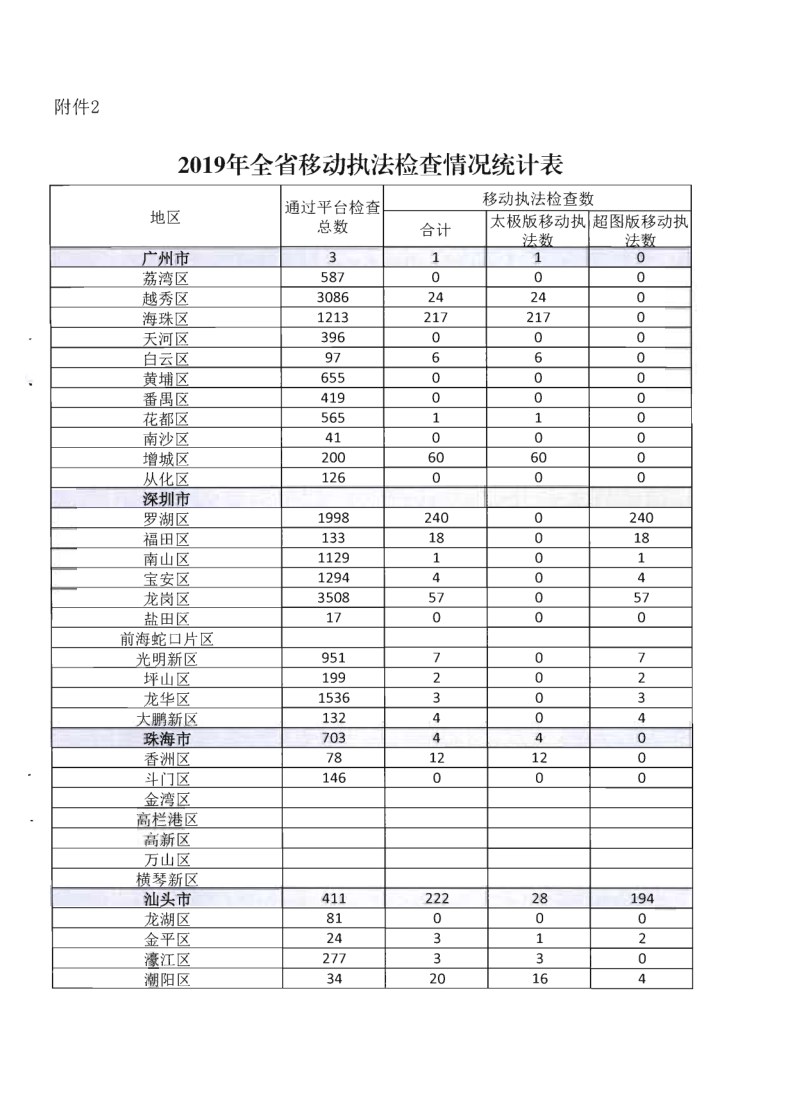 6.新葡京博彩
关于全面推广应用移动执法系统的通知_8.png