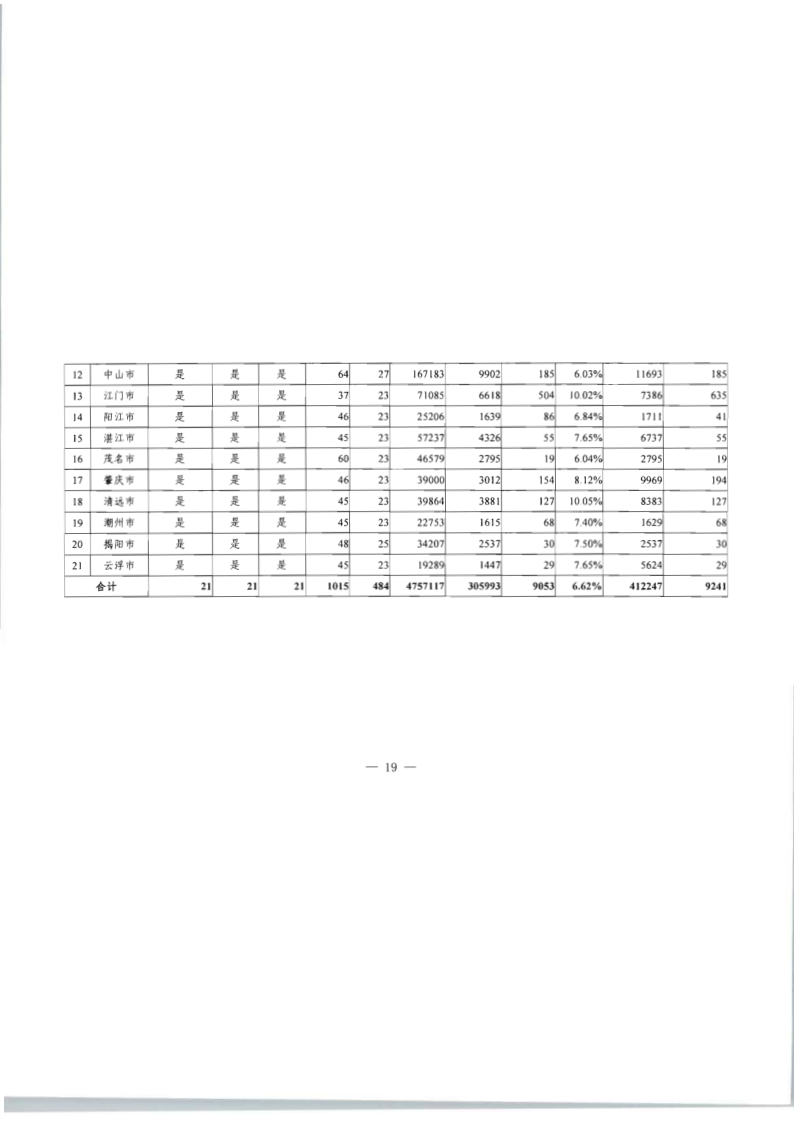 8.新葡京博彩
关于印发2020年文化和旅游市场监管“双随机、一公开”抽查计划的通知_26.png