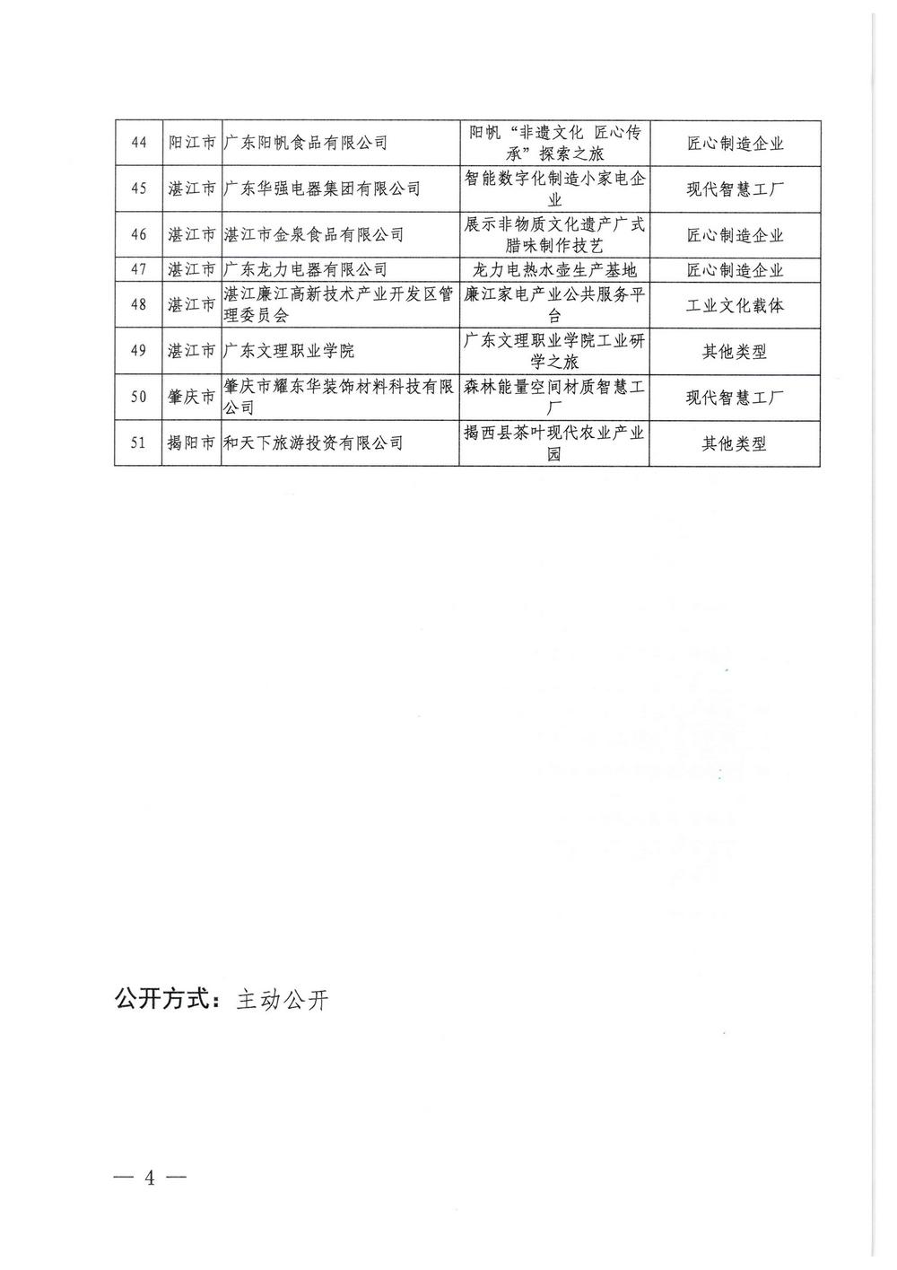 广东省工业和信息化厅  新葡京博彩
关于2022年广东省工业旅游培育资源库入库名单的公示_页面_4.jpg