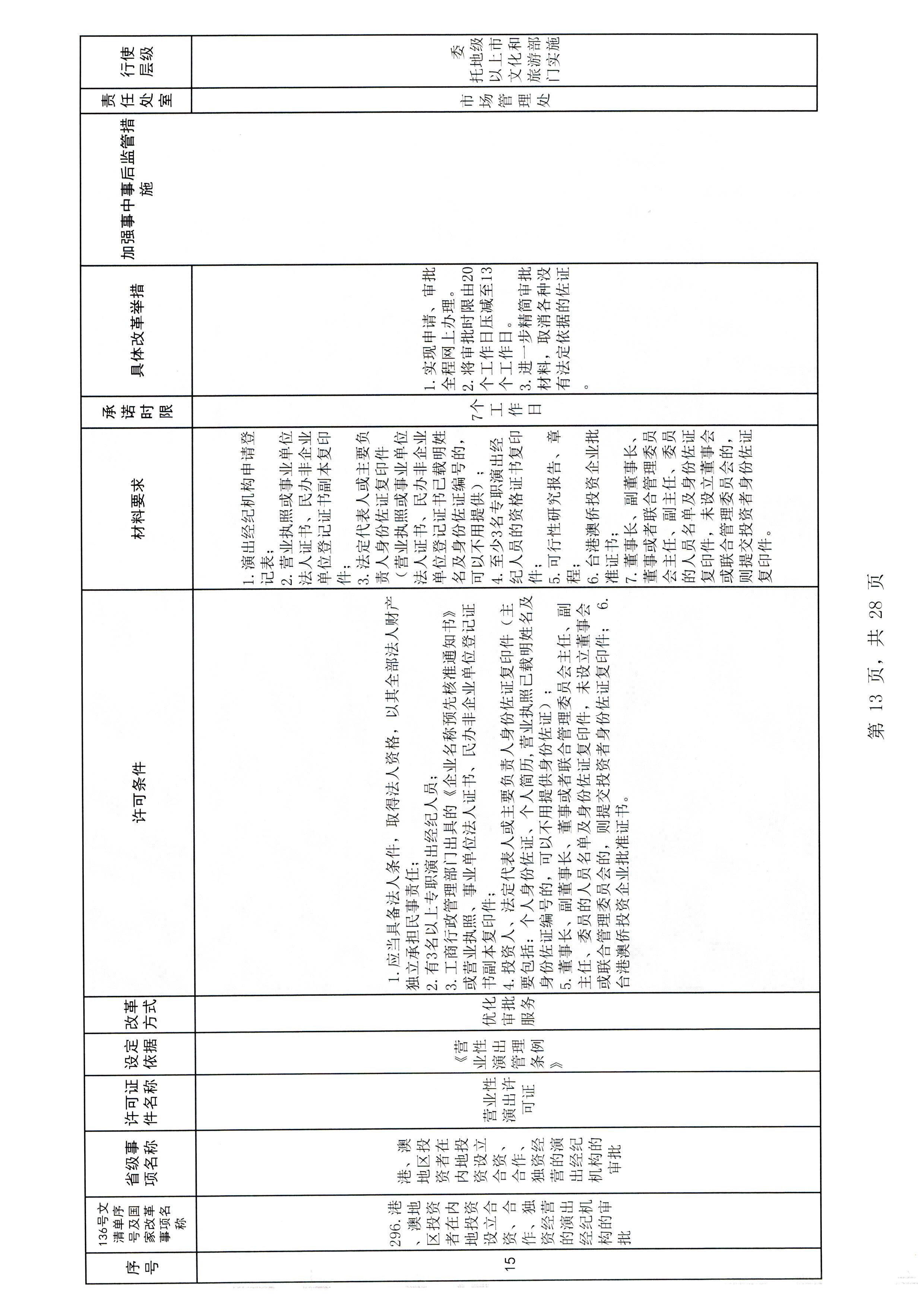 新葡京博彩
关于报送文化和旅游市场重点监管对象名录的通知_页面_3_页面_19.jpg