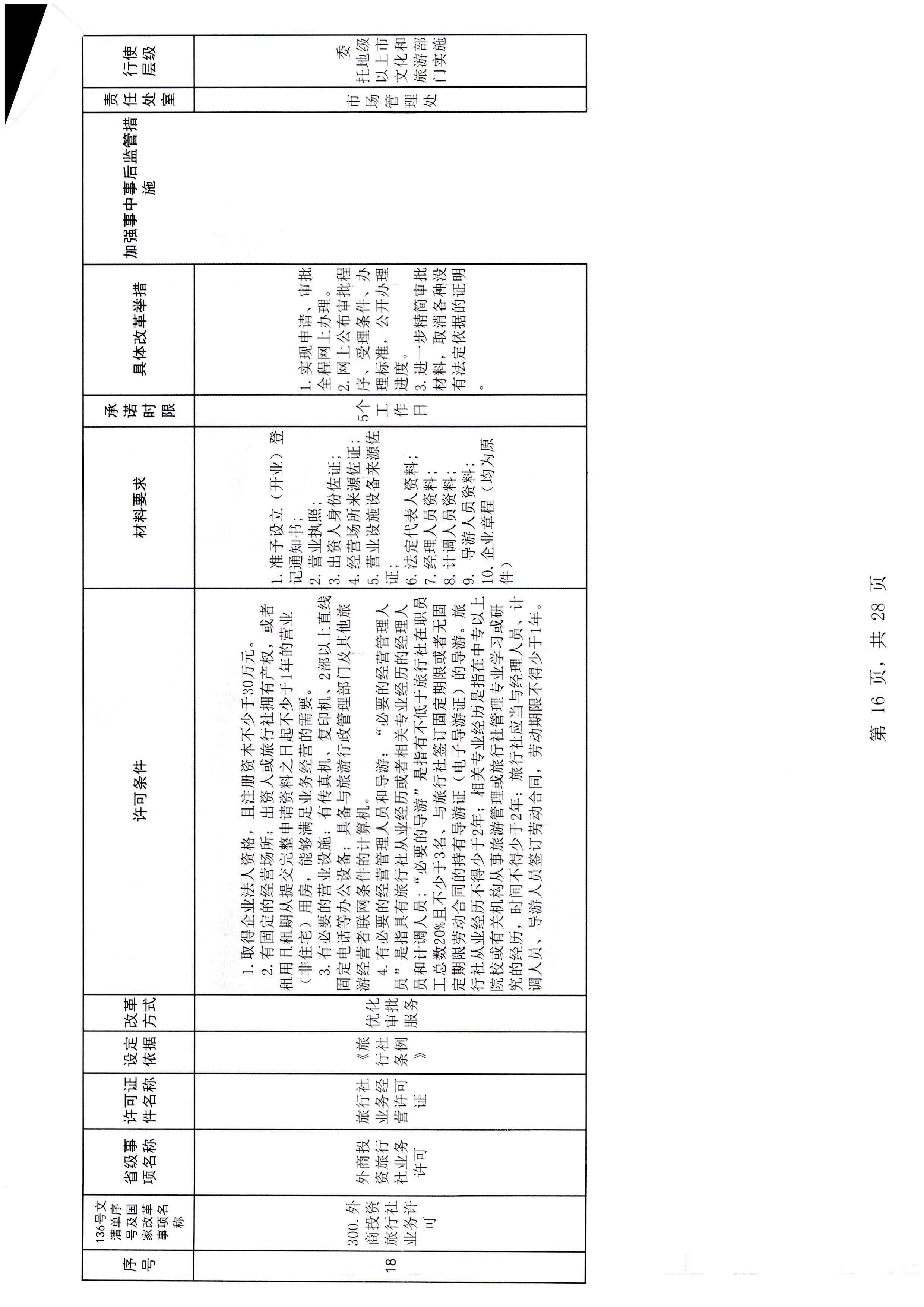 新葡京博彩
关于报送文化和旅游市场重点监管对象名录的通知_页面_3_页面_22.jpg