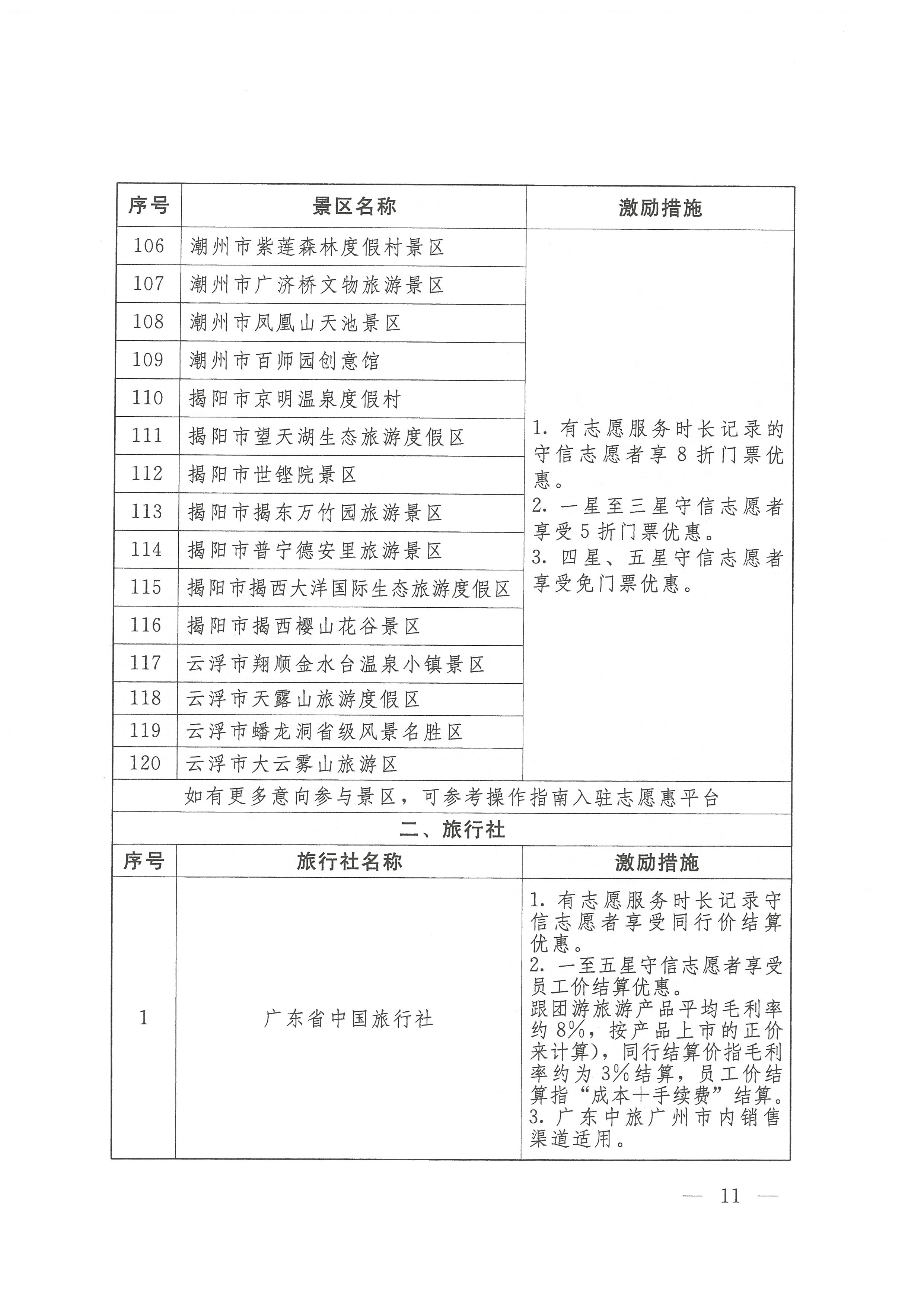 关于开展广东省志愿者守信联合激励“信易游”活动的通知(团粤联发[2020]31号)_页面_11.jpg