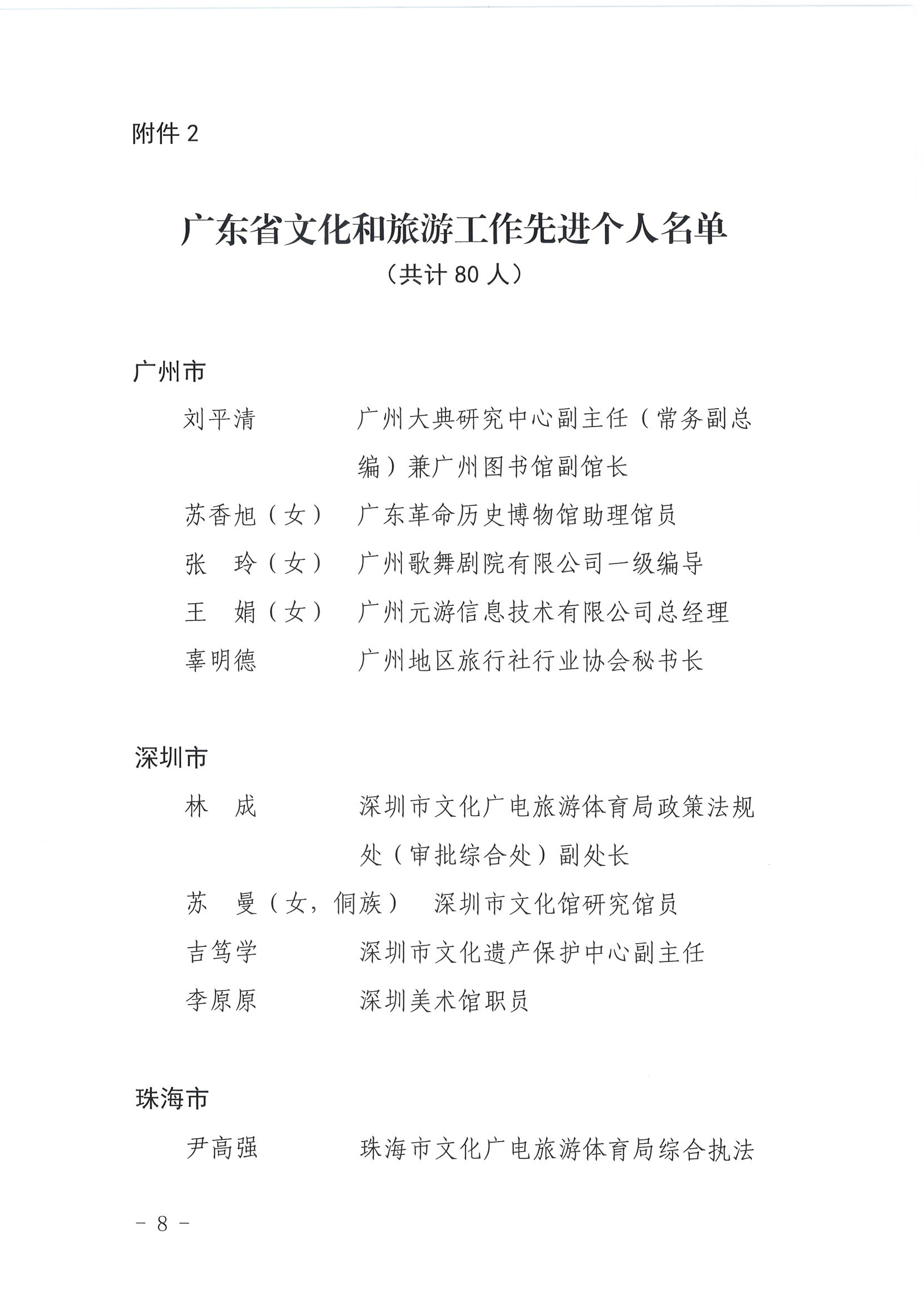 广东省人力资源和社会保障厅 新葡京博彩
关于表彰广东省文化和旅游工作先进集体和先进个人的决定_页面_08.jpg