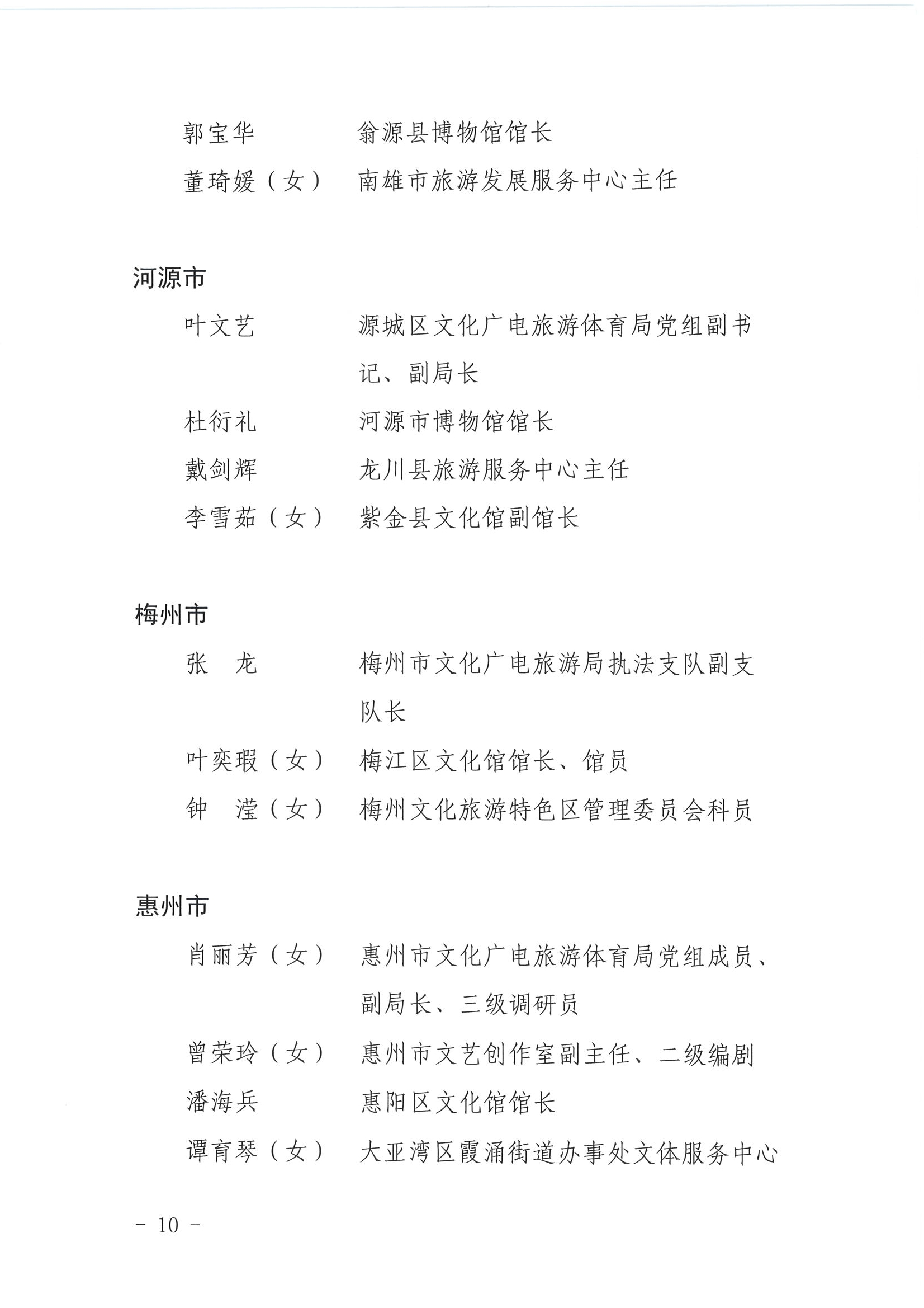 广东省人力资源和社会保障厅 新葡京博彩
关于表彰广东省文化和旅游工作先进集体和先进个人的决定_页面_10.jpg