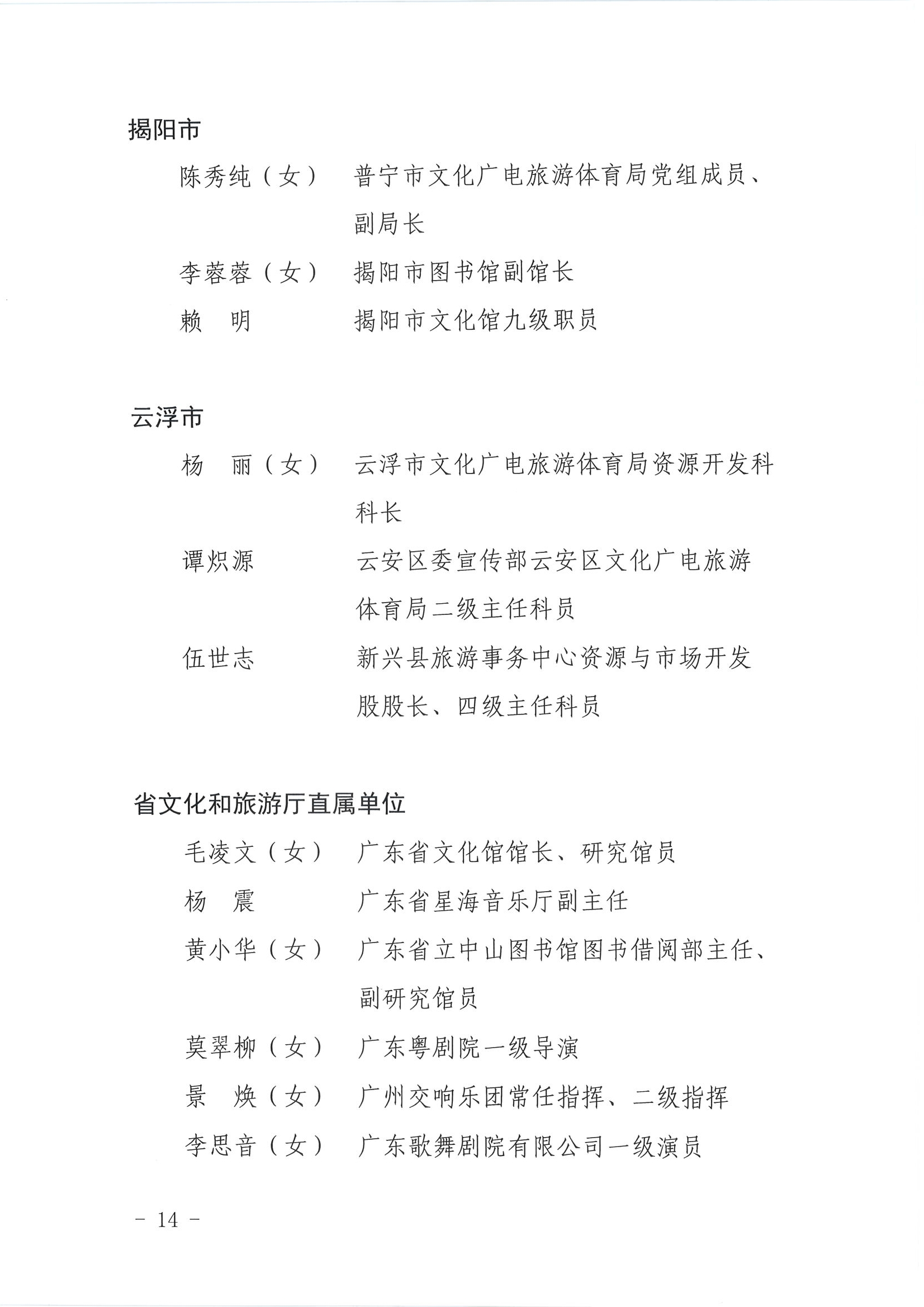 广东省人力资源和社会保障厅 新葡京博彩
关于表彰广东省文化和旅游工作先进集体和先进个人的决定_页面_14.jpg