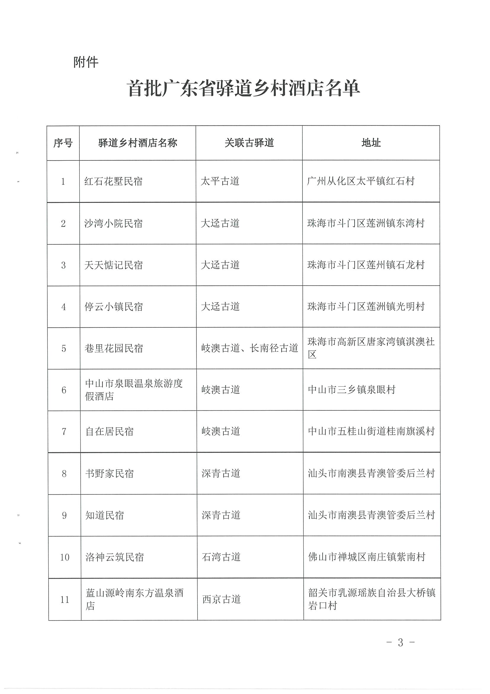 1.新葡京博彩
 广东省自然资源厅 广东省住房和城乡建设厅关于公布首批广东省驿道乡村酒店的通知_页面_3.jpg