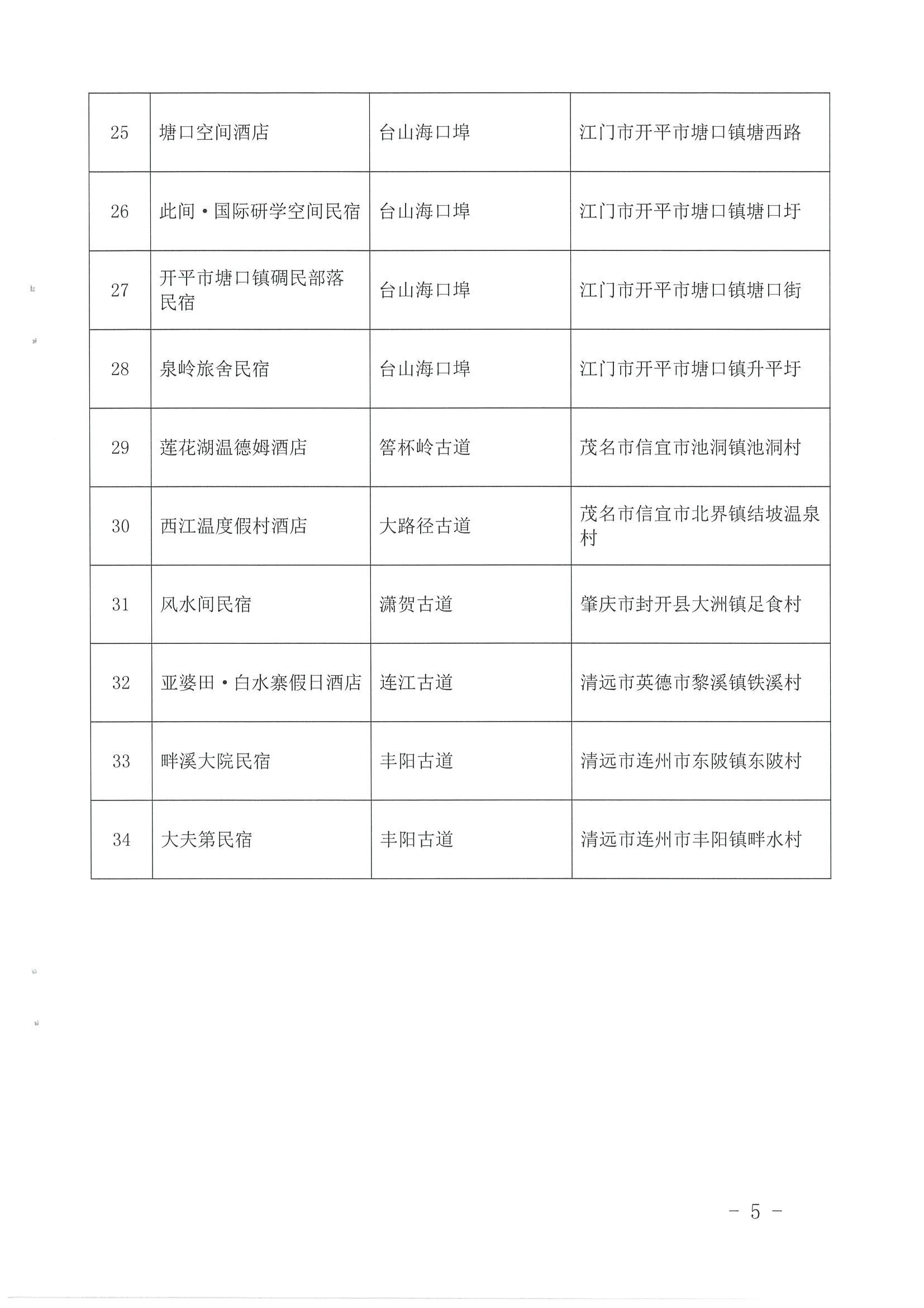 1.新葡京博彩
 广东省自然资源厅 广东省住房和城乡建设厅关于公布首批广东省驿道乡村酒店的通知_页面_5.jpg