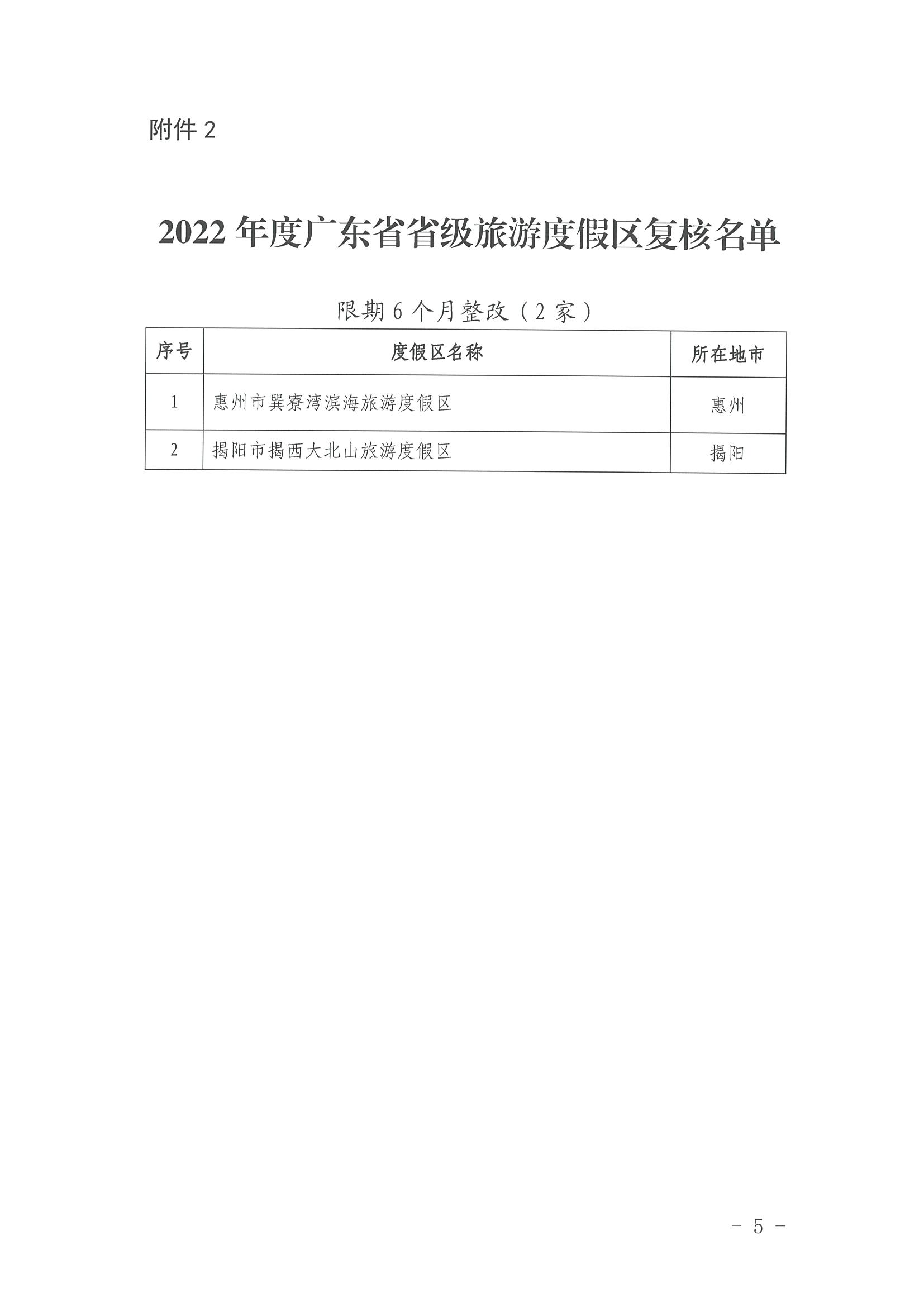 新葡京博彩
关于公布2022年4A级旅游景区、省级旅游度假区质量等级复核结果的通知_页面_5.jpg