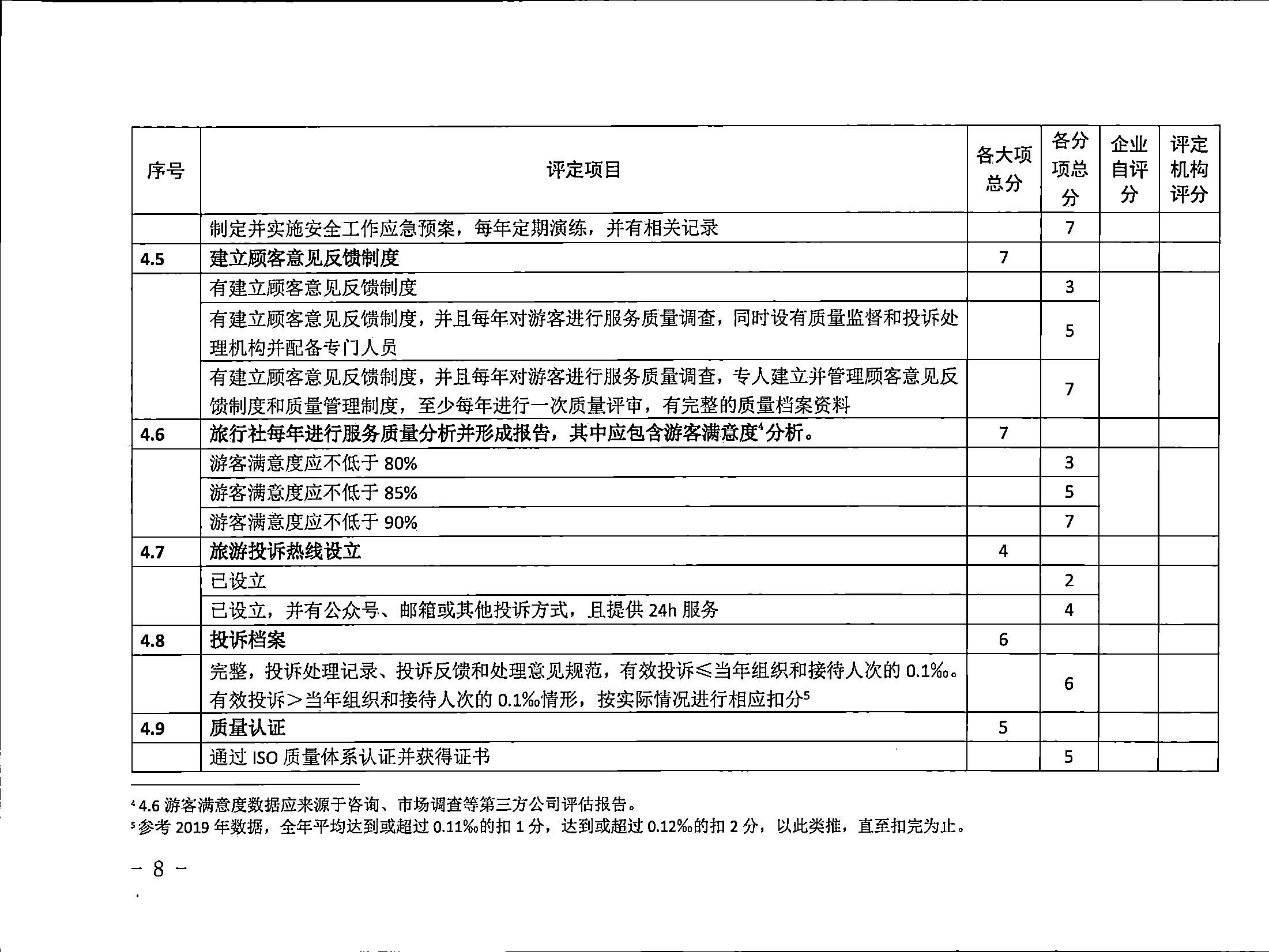 221031161120746180_新葡京博彩
关于印发广东省旅行社等级划分与评定工作细则（2022年版）的通知_页面_10.jpg