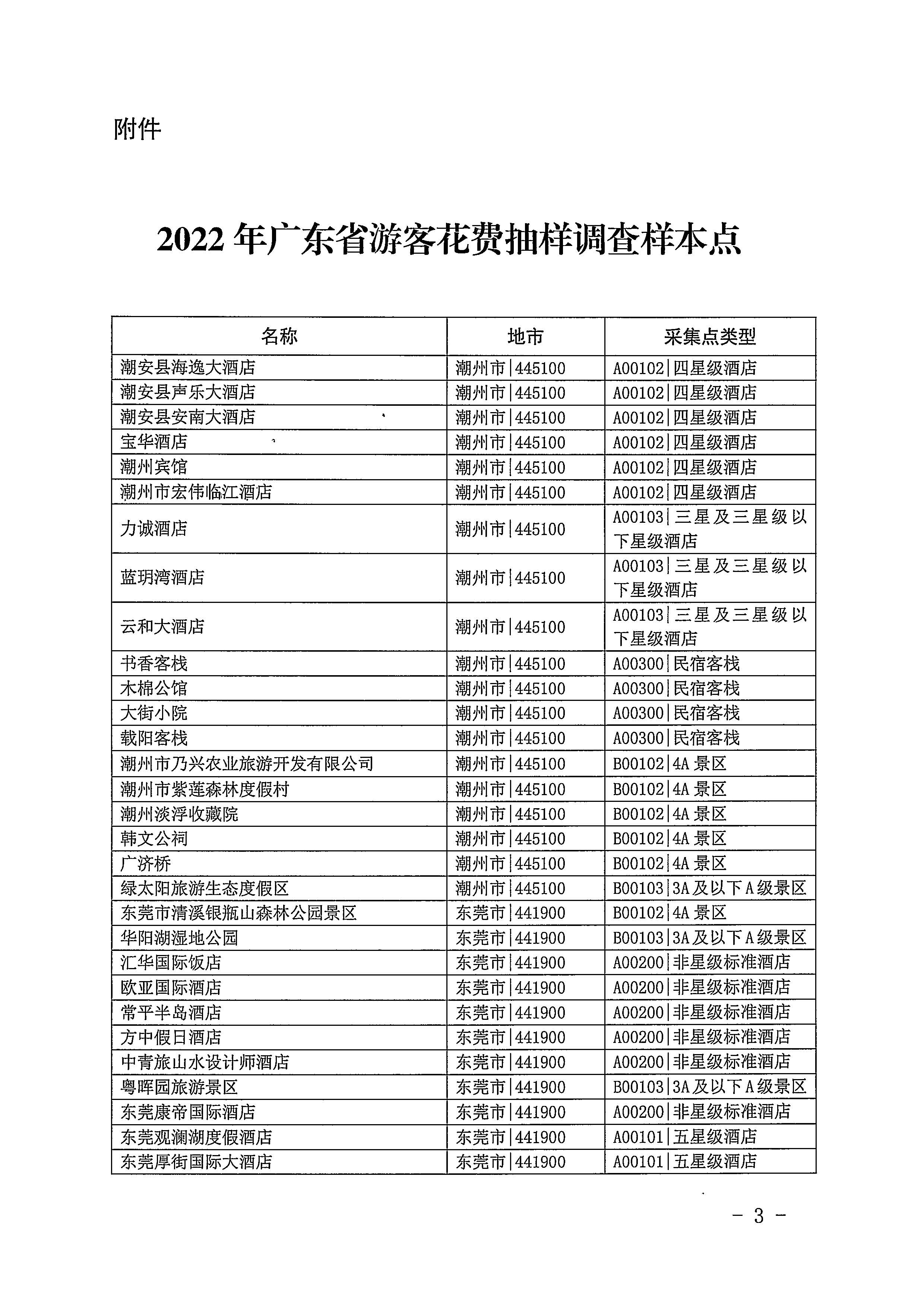 220623101740927040_新葡京博彩
关于开展2022年国内游客花费抽样调查的通知_页面_03.jpg