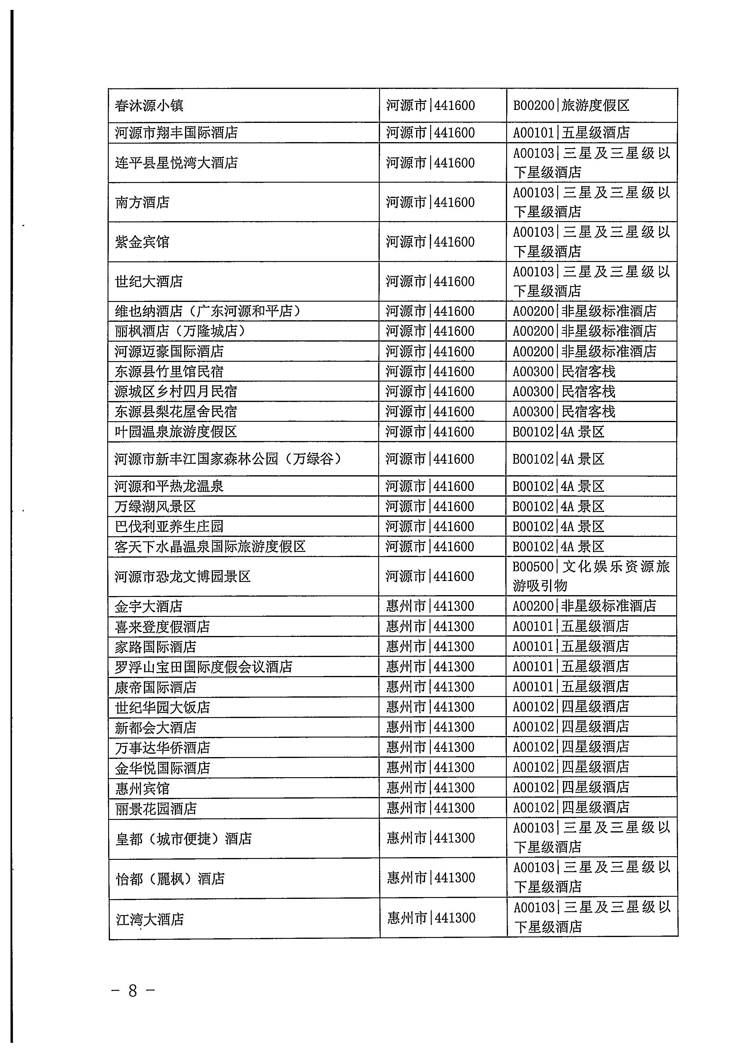 220623101740927040_新葡京博彩
关于开展2022年国内游客花费抽样调查的通知_页面_08.jpg