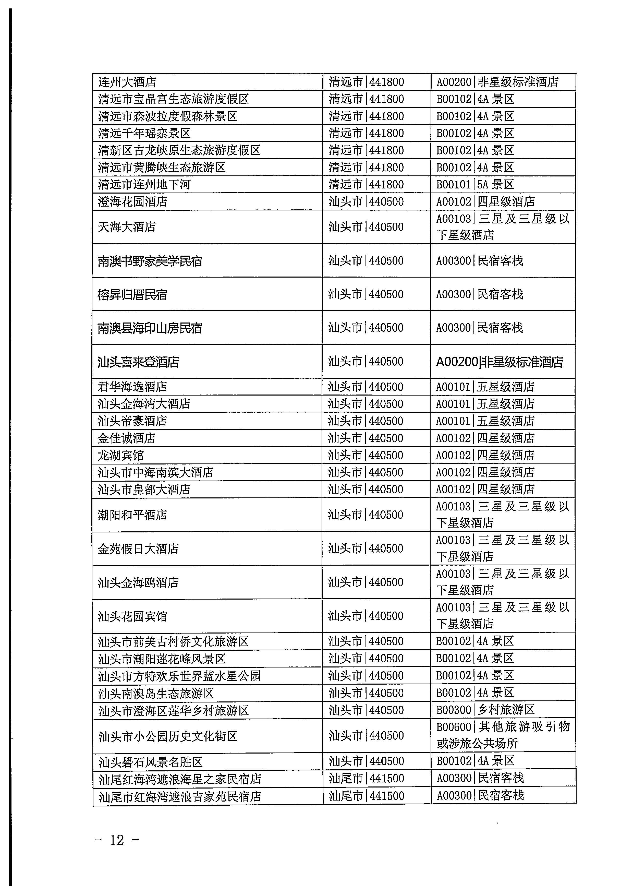 220623101740927040_新葡京博彩
关于开展2022年国内游客花费抽样调查的通知_页面_12.jpg