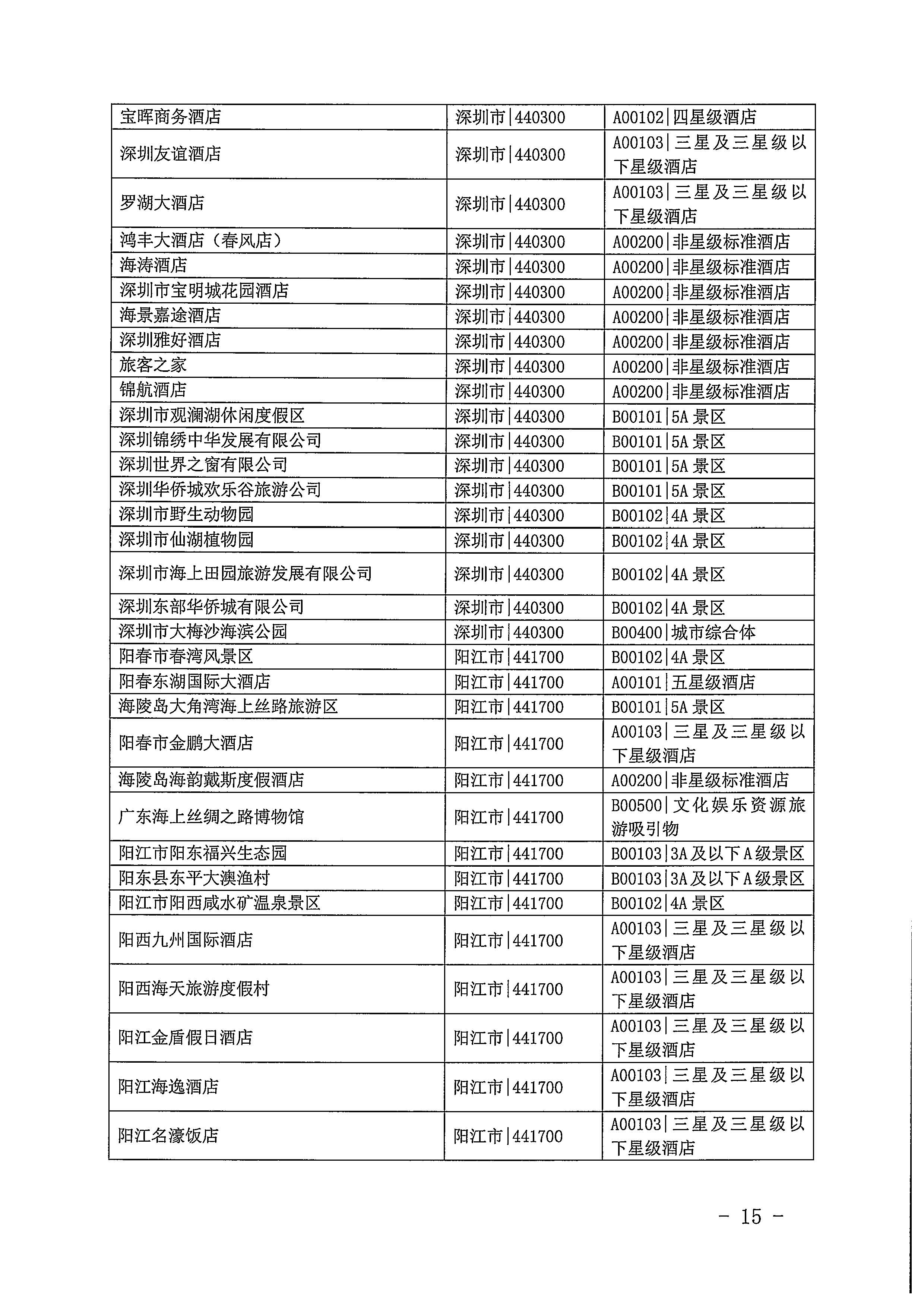 220623101740927040_新葡京博彩
关于开展2022年国内游客花费抽样调查的通知_页面_15.jpg