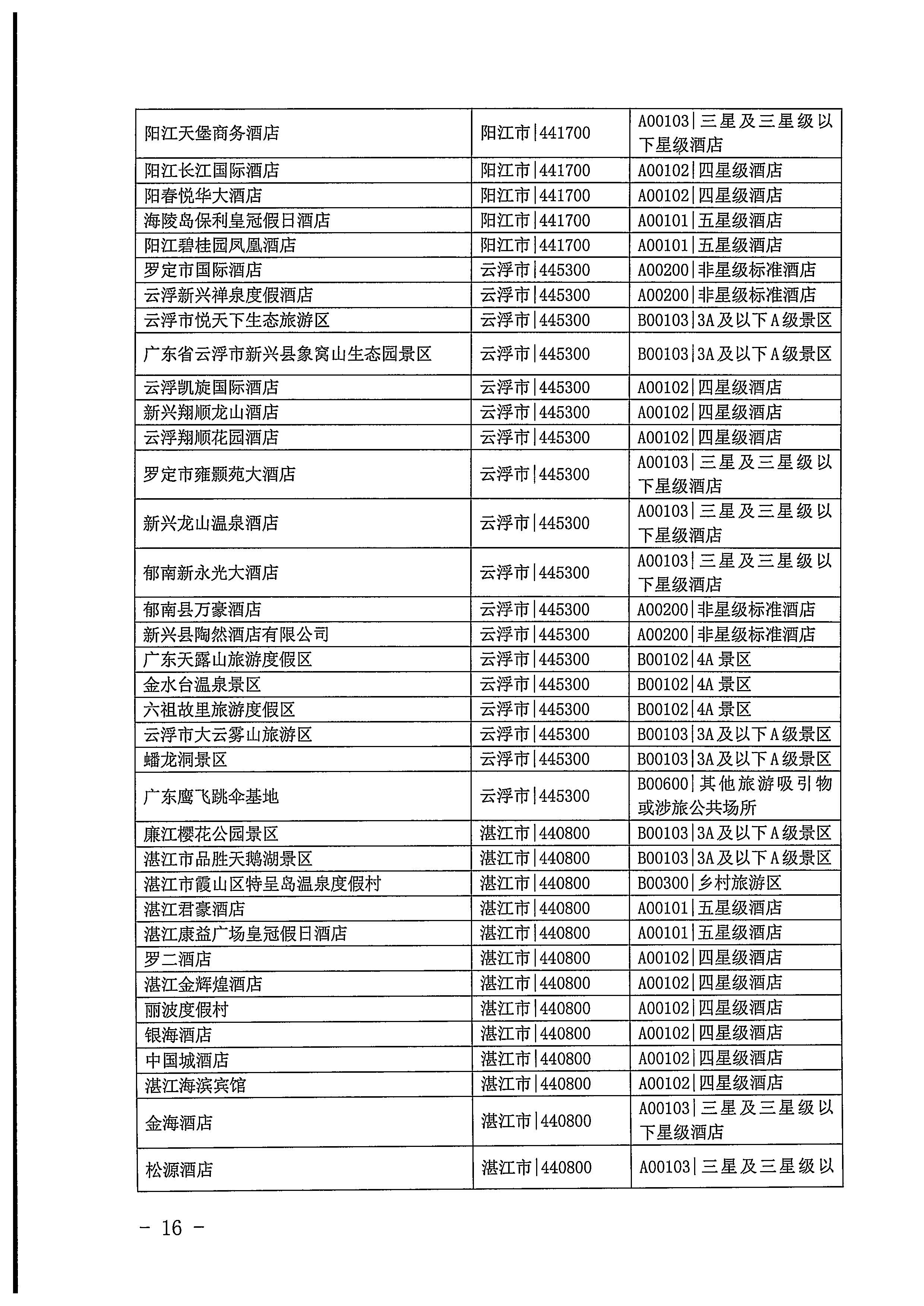 220623101740927040_新葡京博彩
关于开展2022年国内游客花费抽样调查的通知_页面_16.jpg