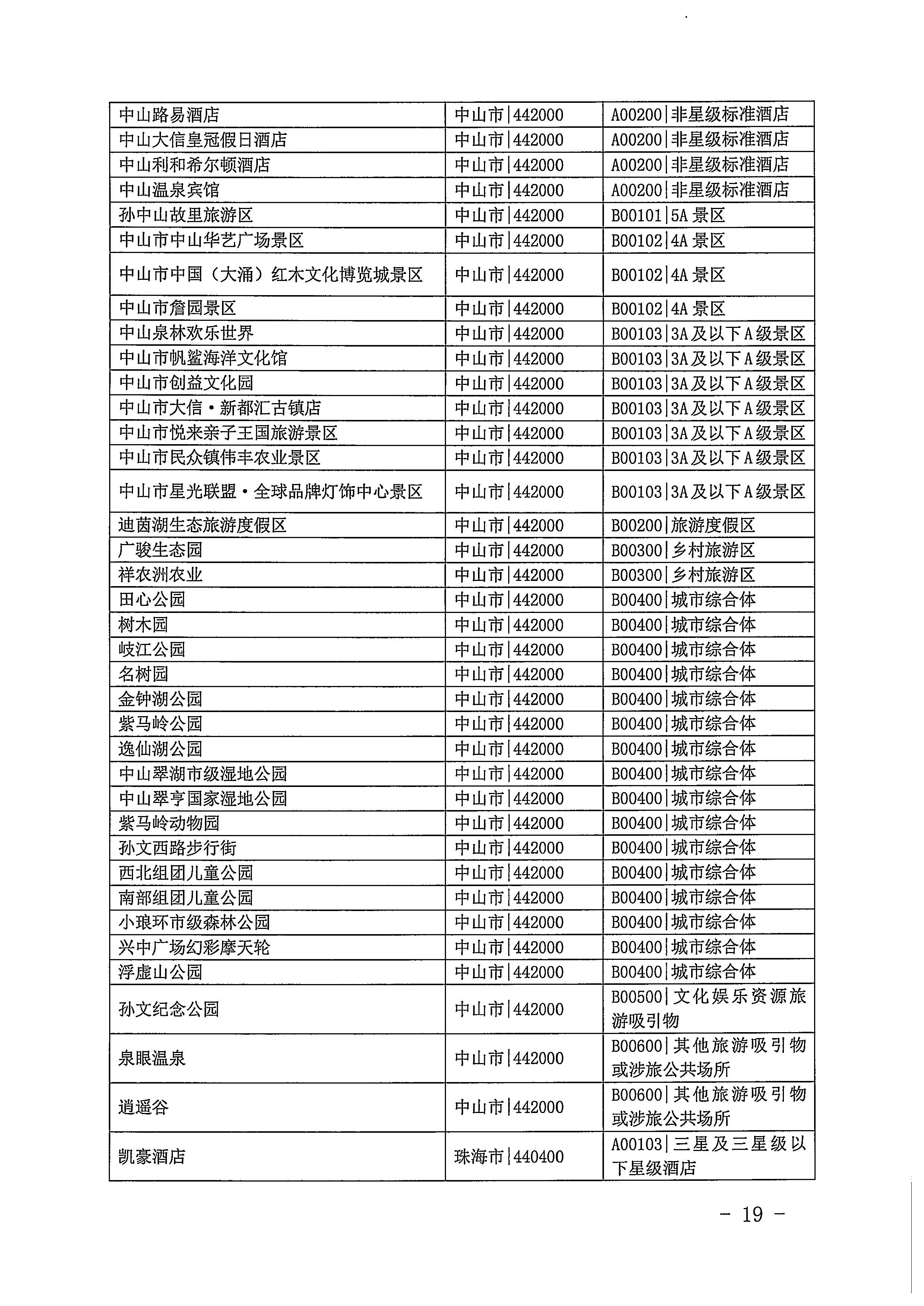 220623101740927040_新葡京博彩
关于开展2022年国内游客花费抽样调查的通知_页面_19.jpg