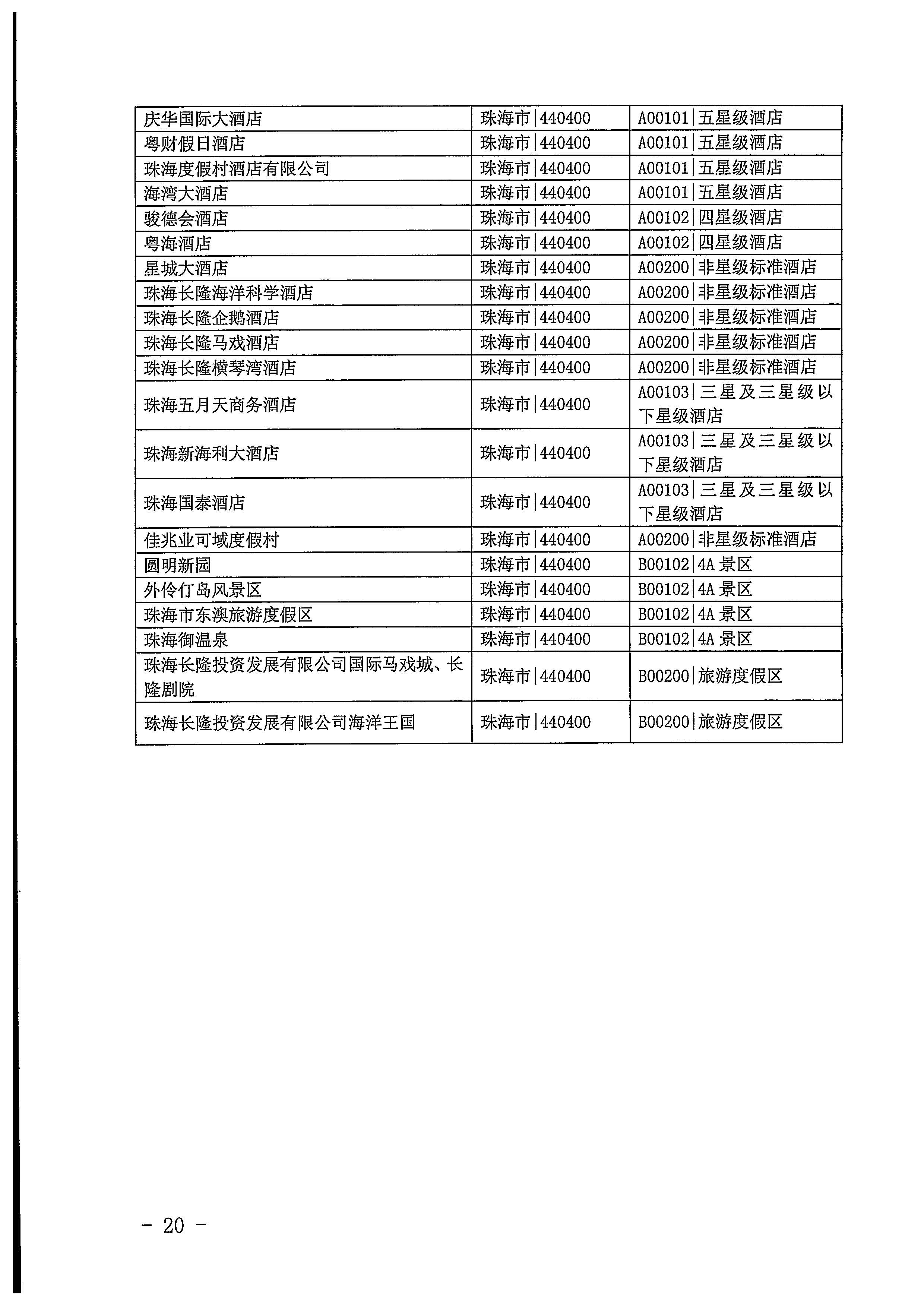 220623101740927040_新葡京博彩
关于开展2022年国内游客花费抽样调查的通知_页面_20.jpg
