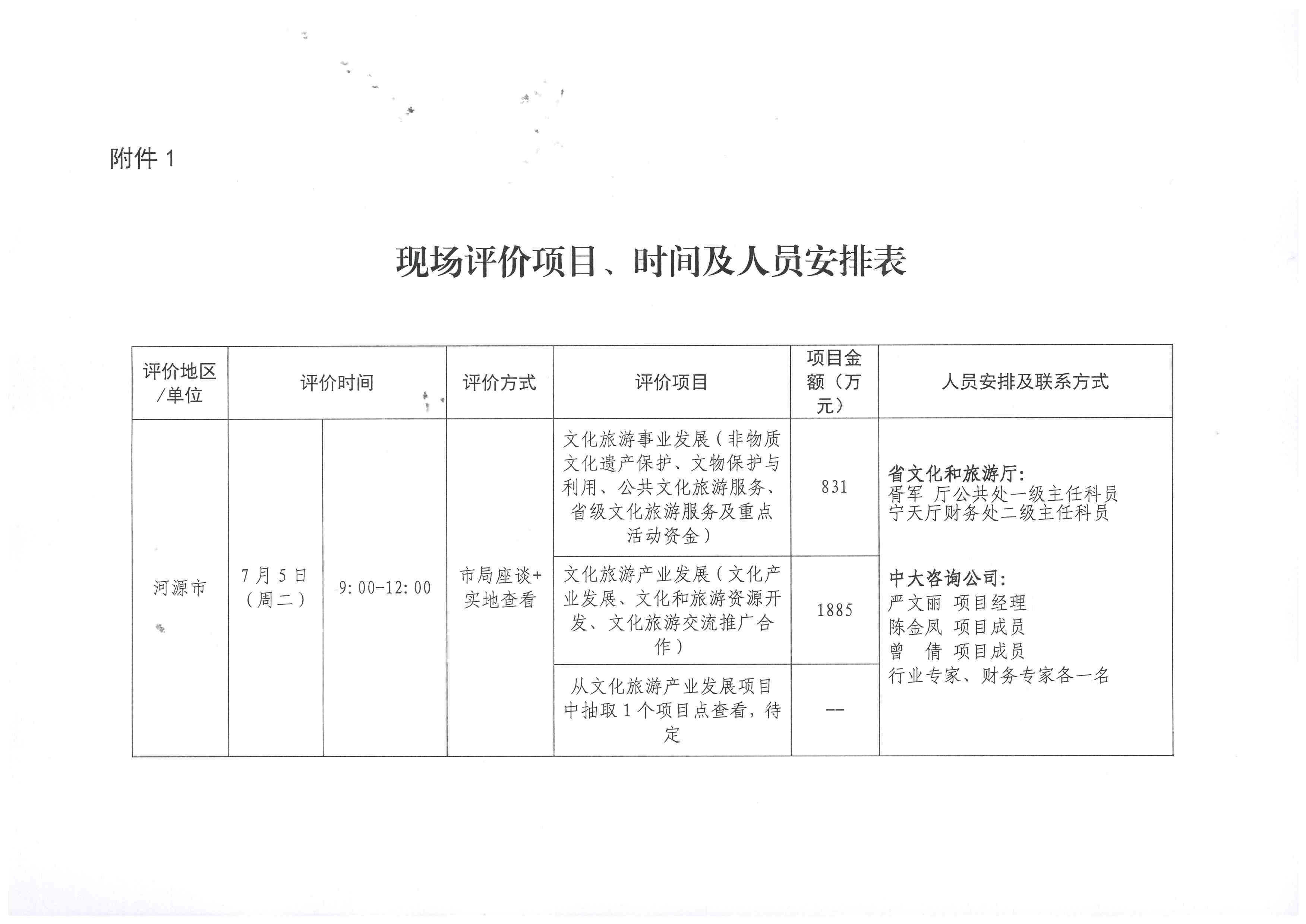 220630171311771340_省文化和旅游厅关于开展2022年省级财政专项资金绩效现场评价工作的通知_页面_4.jpg