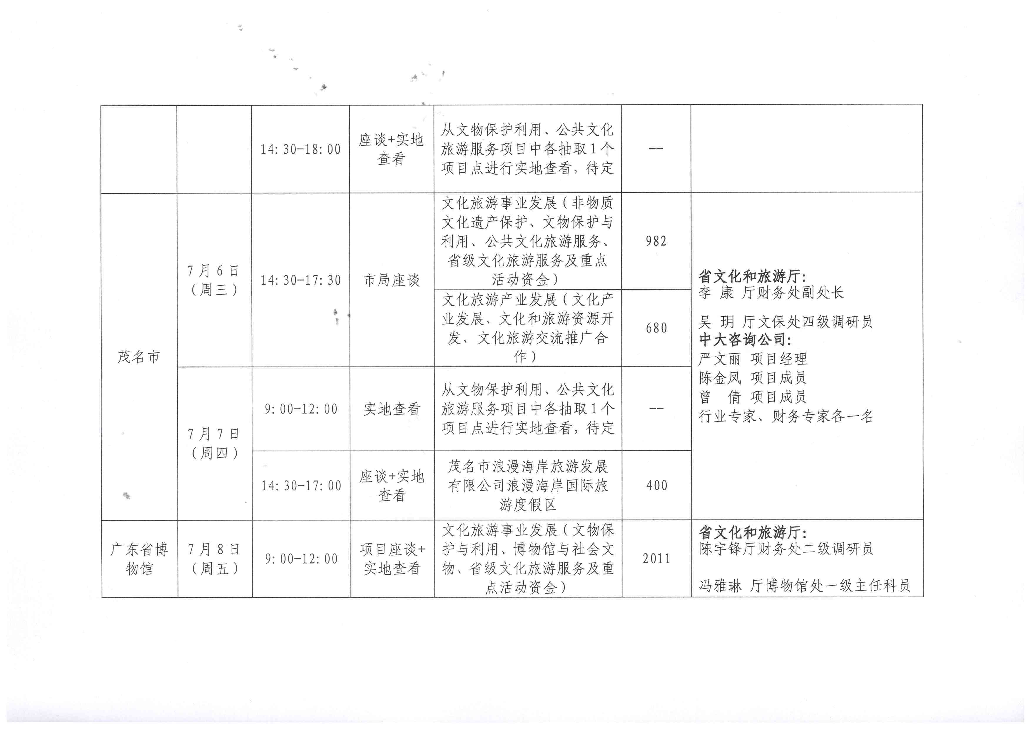 220630171311771340_省文化和旅游厅关于开展2022年省级财政专项资金绩效现场评价工作的通知_页面_5.jpg