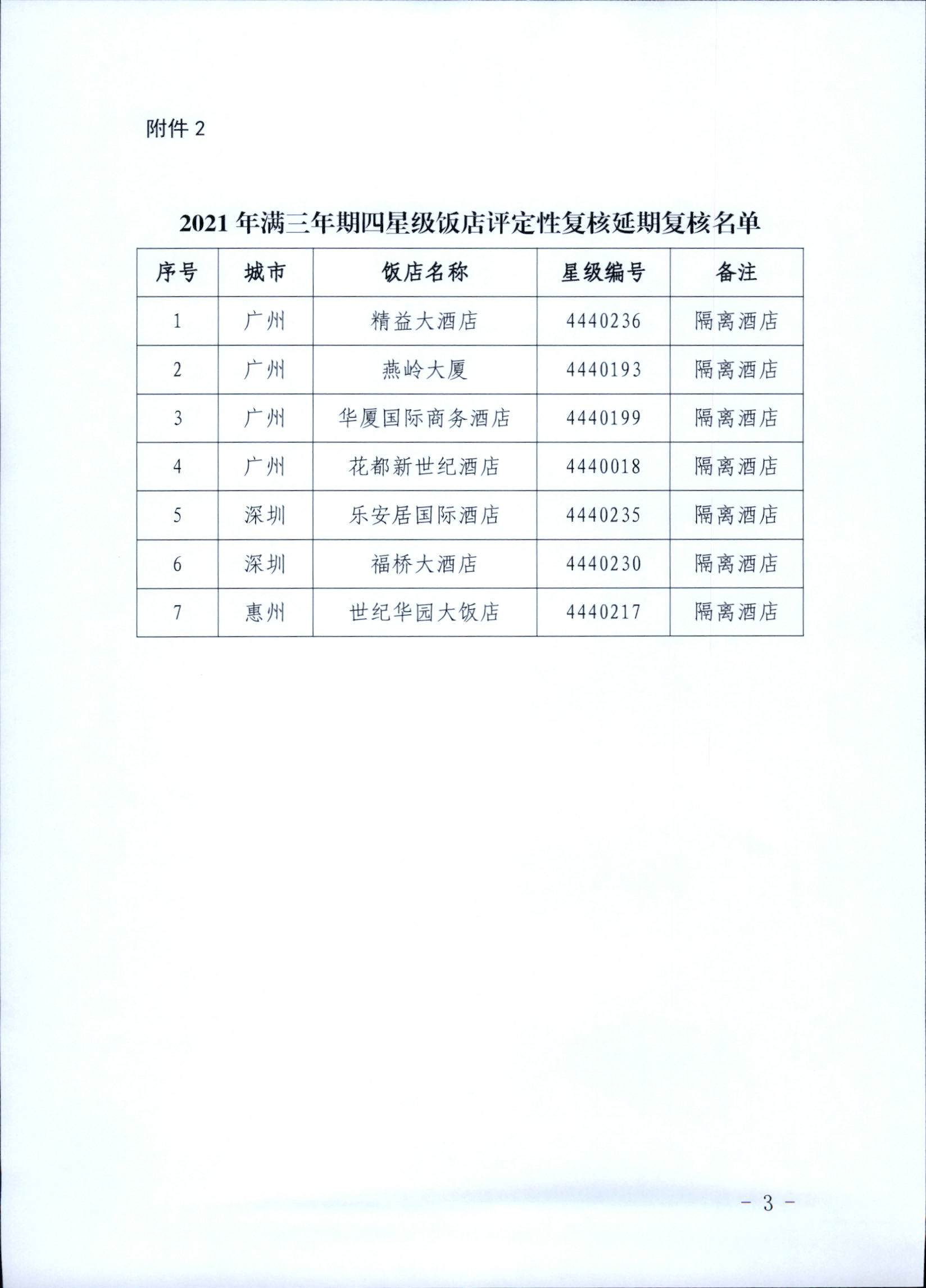 221019153445977760_广东省旅游星级饭店评定委员会关于2021年四星级饭店评定性复核结果的通知_页面_3.jpg