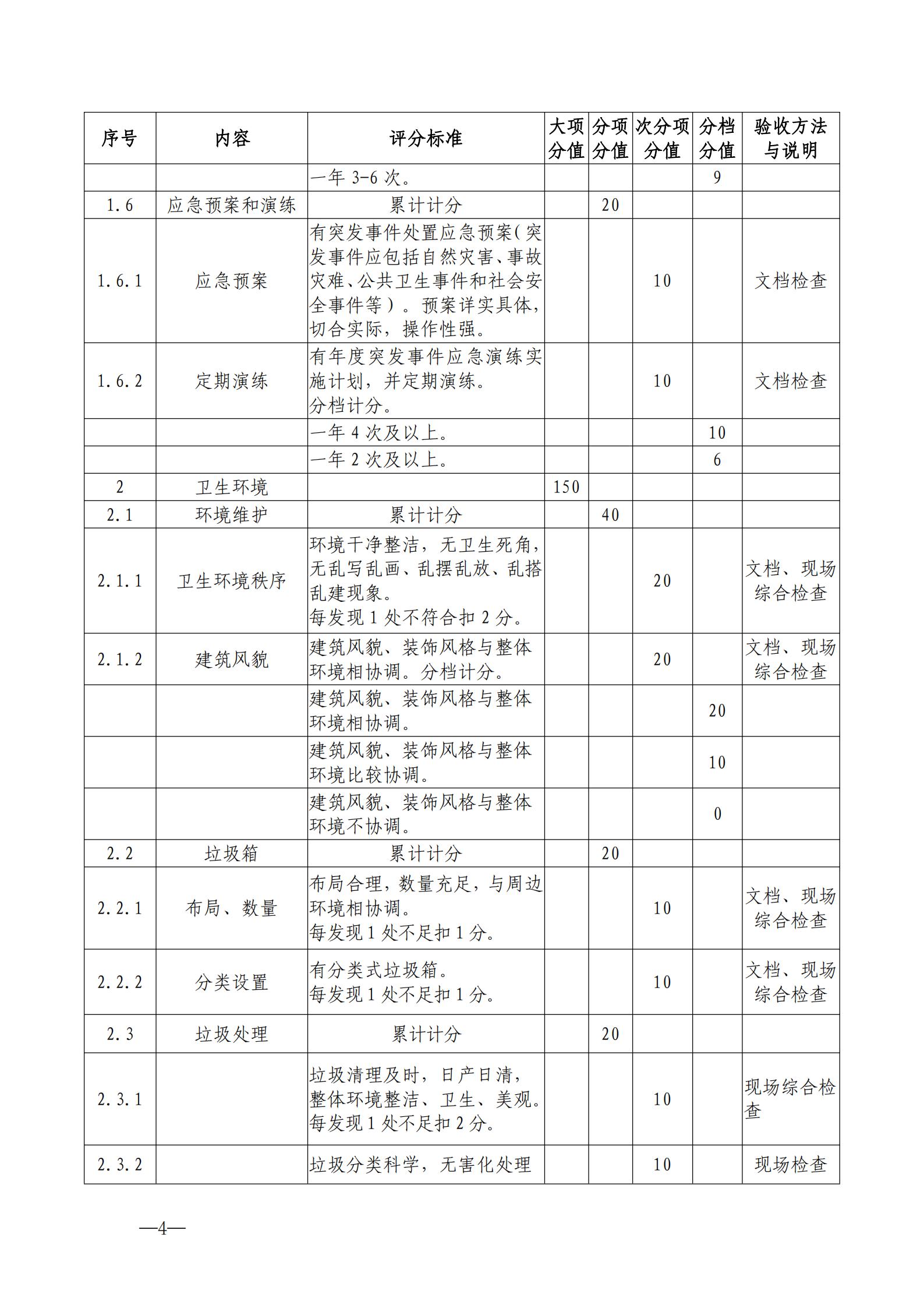 220323154504610080_新葡京博彩
关于开展首批省级文明旅游示范单位评定工作的通知_14.jpg