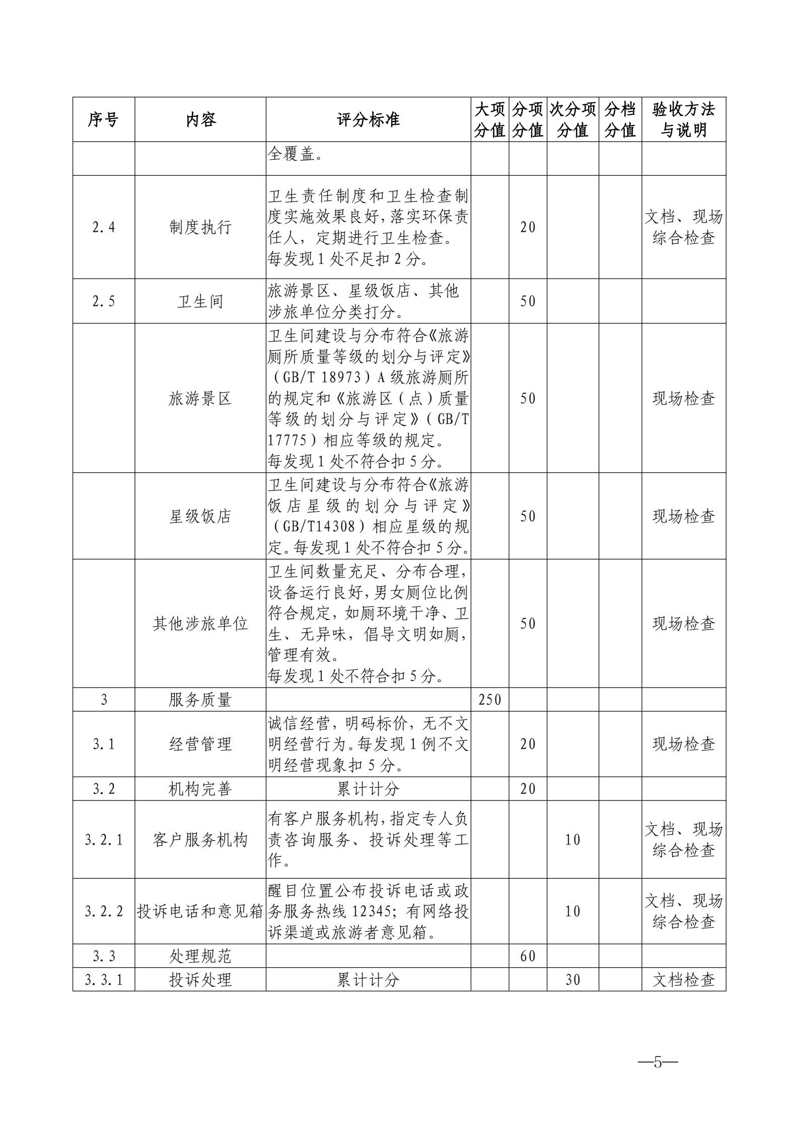 220323154504610080_新葡京博彩
关于开展首批省级文明旅游示范单位评定工作的通知_15.jpg