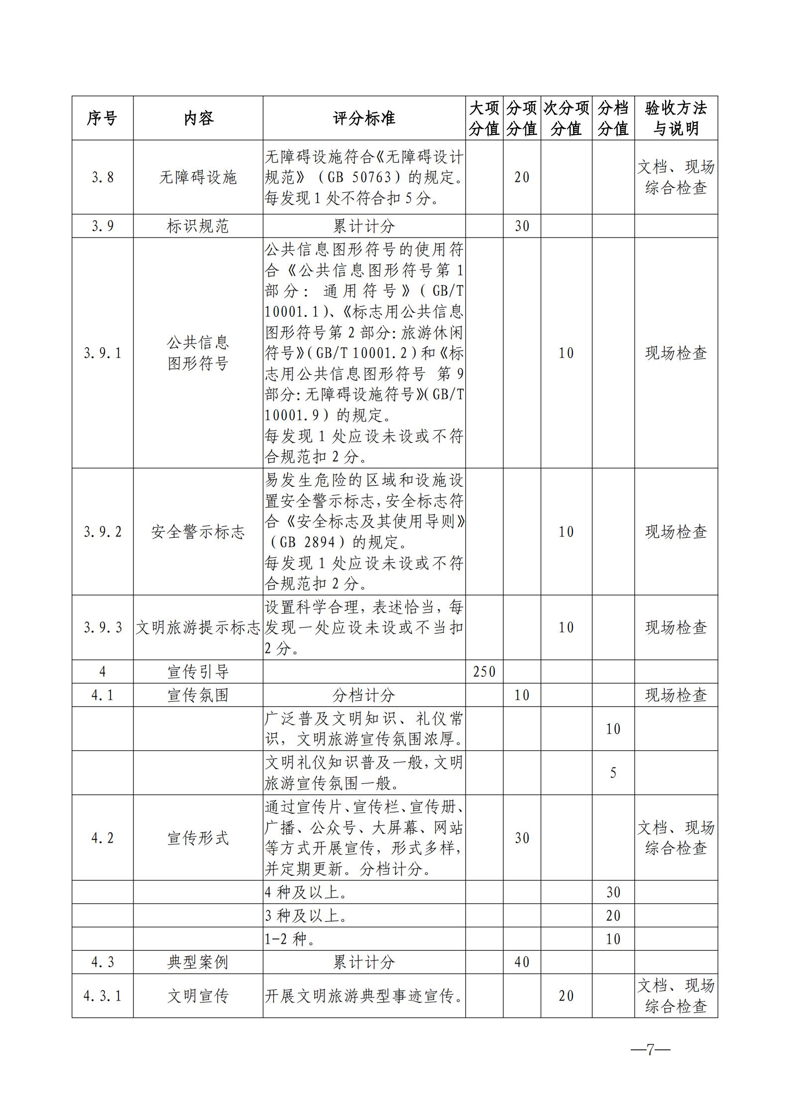 220323154504610080_新葡京博彩
关于开展首批省级文明旅游示范单位评定工作的通知_17.jpg