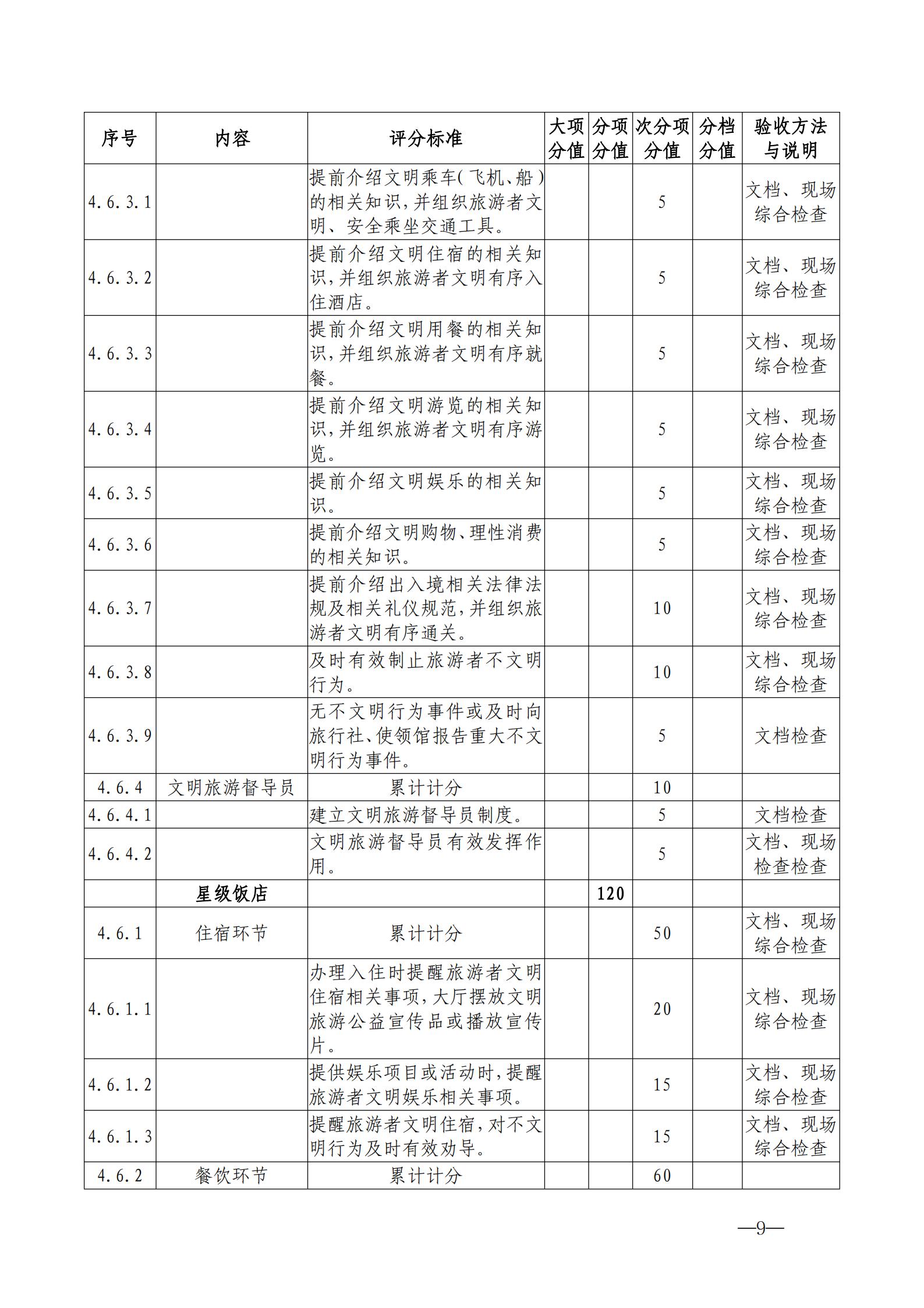 220323154504610080_新葡京博彩
关于开展首批省级文明旅游示范单位评定工作的通知_19.jpg