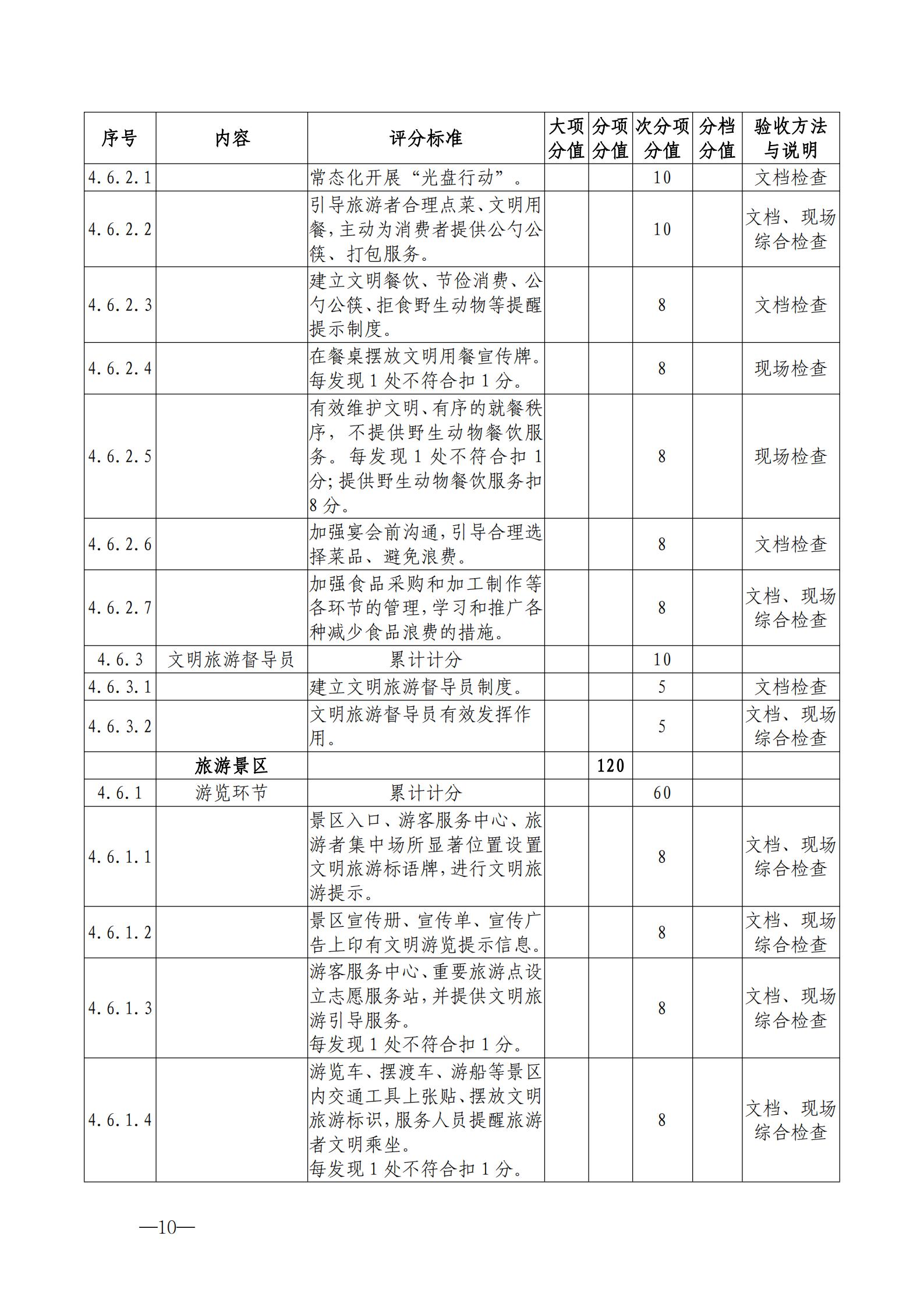 220323154504610080_新葡京博彩
关于开展首批省级文明旅游示范单位评定工作的通知_20.jpg